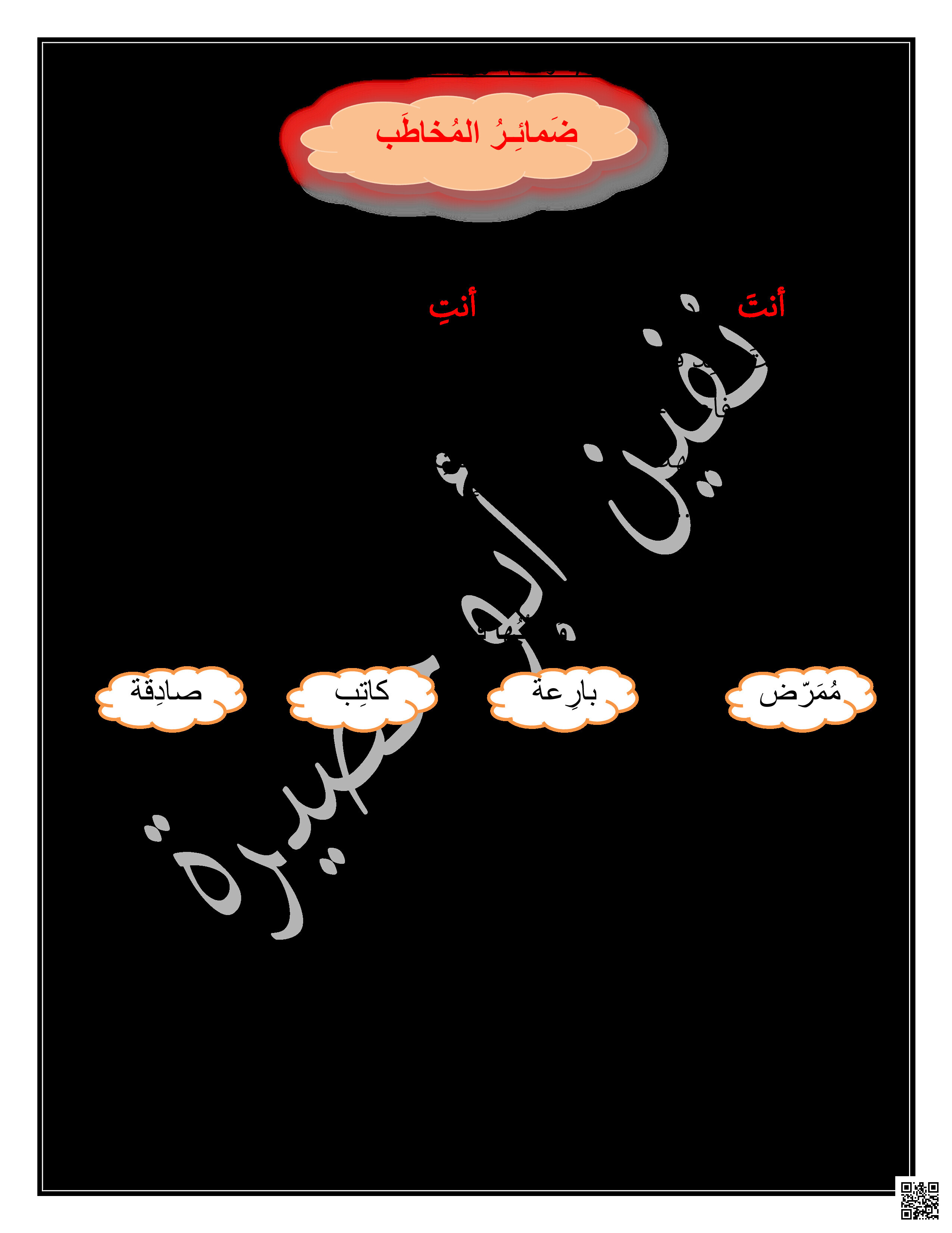ورقة عمل ضمائر المخاطب - لغة عربية - الصف الصف الثالث - الفصل الفصل الثاني