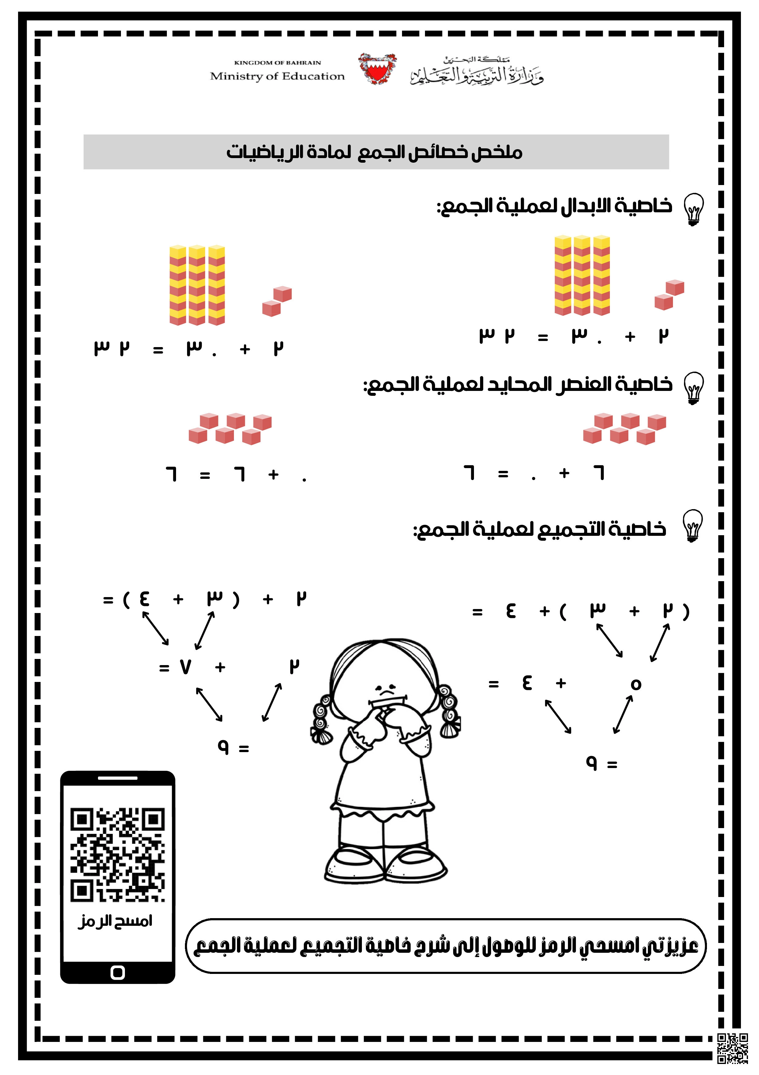 ملخص خصائص الجمع في مادة الرياضيات - رياضيات - الصف الصف الثالث - الفصل الفصل الثاني