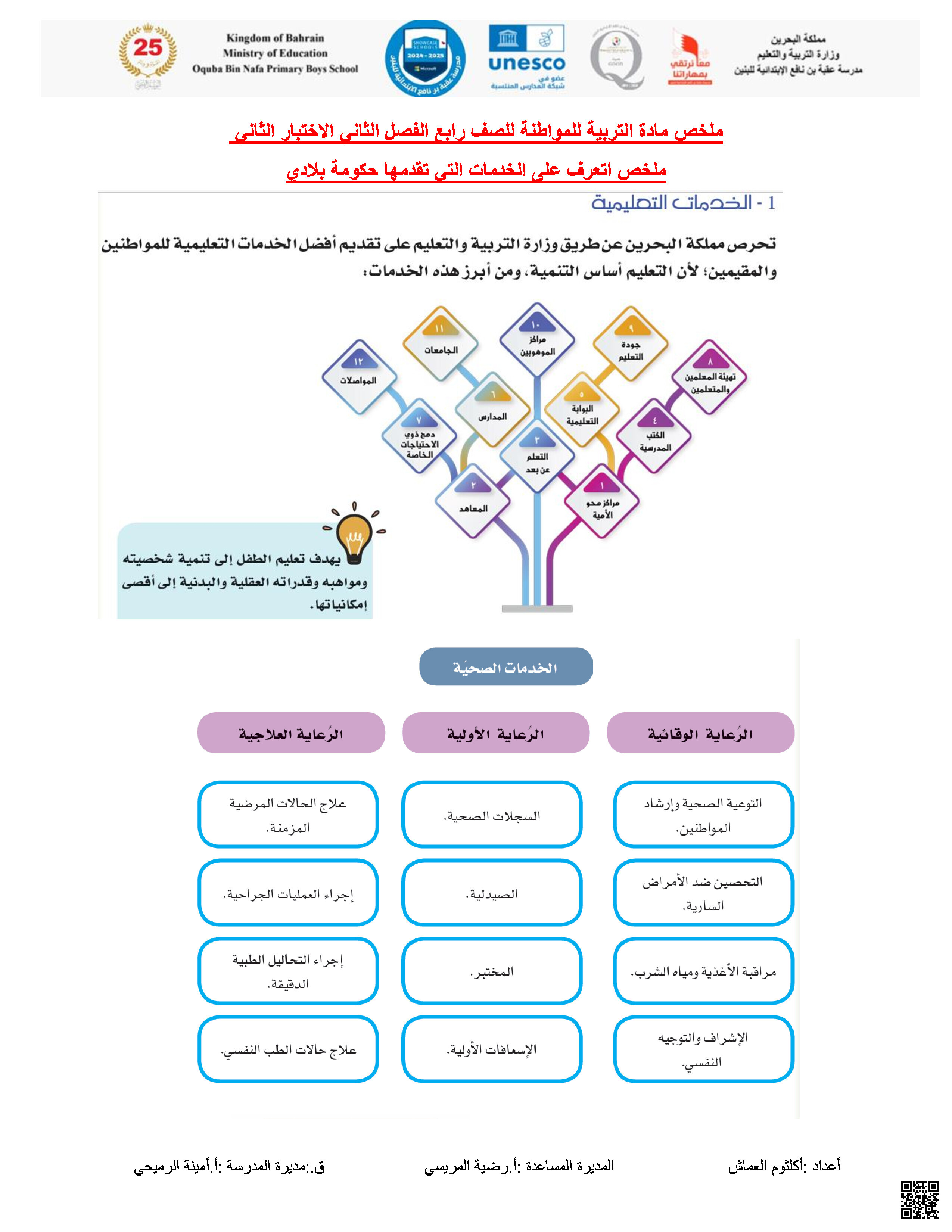 ملخص التربية للمواطنة - تربية للمواطنة - الصف الصف الرابع - الفصل الفصل الثاني