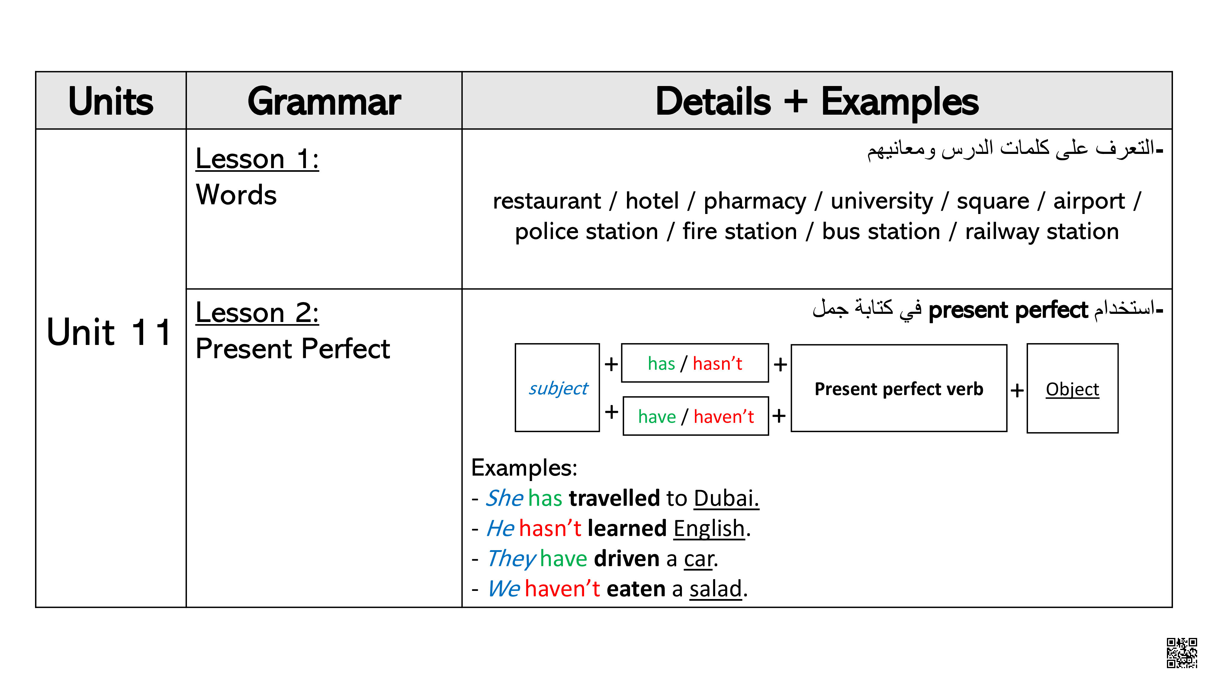 مراجعة الاختبار الثالث - لغة انجليزية - الصف الصف الرابع - الفصل الفصل الثاني
