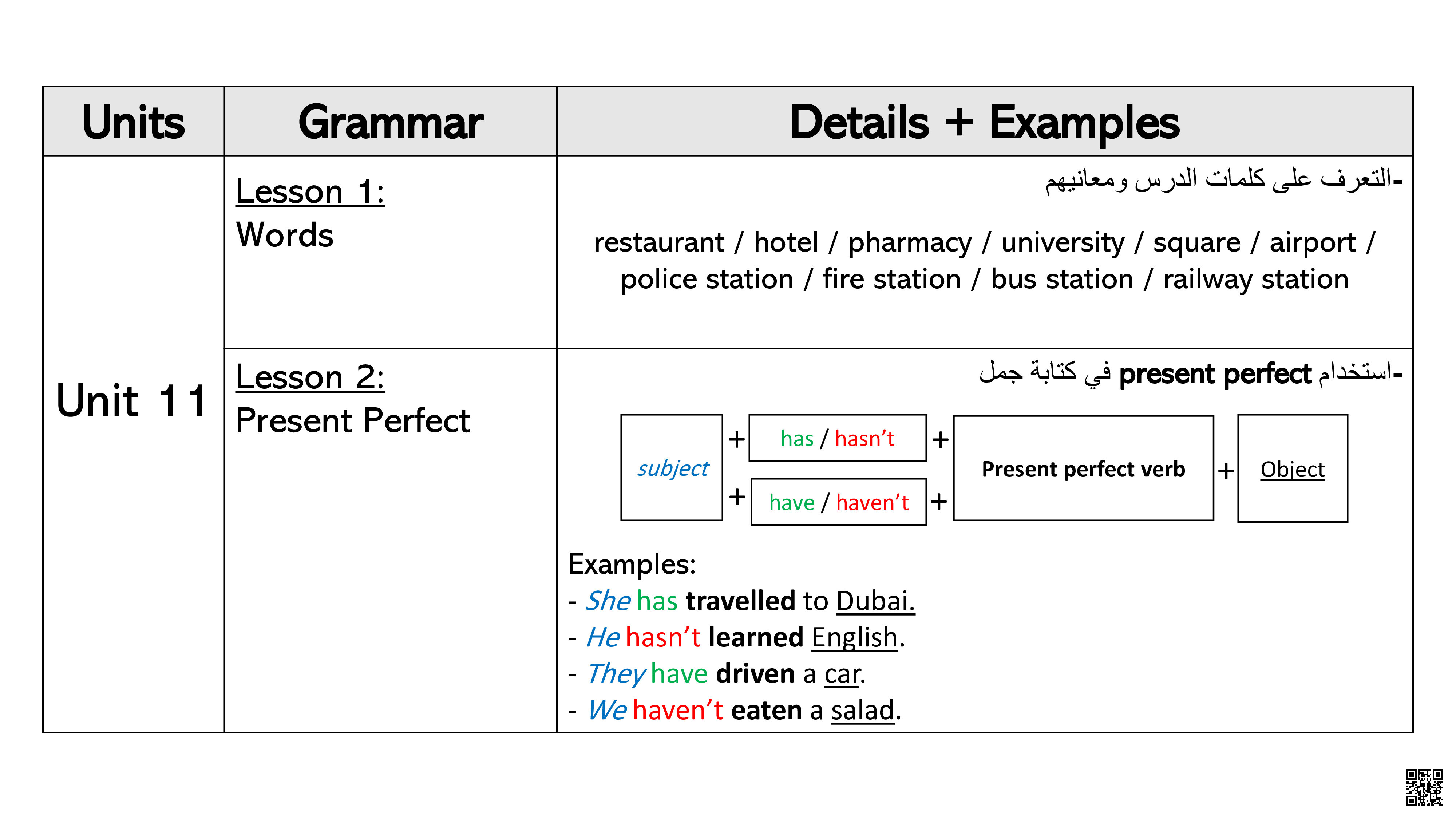 نشرة الاختبار الثالث للغة الإنجليزية - لغة انجليزية - الصف الصف الرابع - الفصل الفصل الثاني