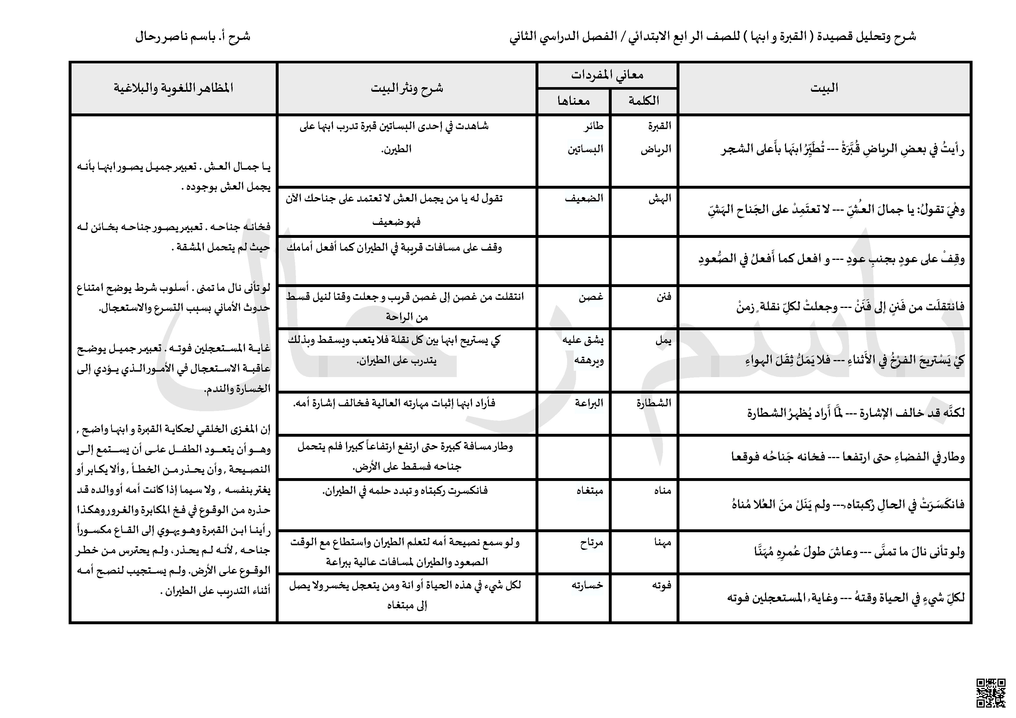 شرح قصيدة القبرة وابنها وتحليلها