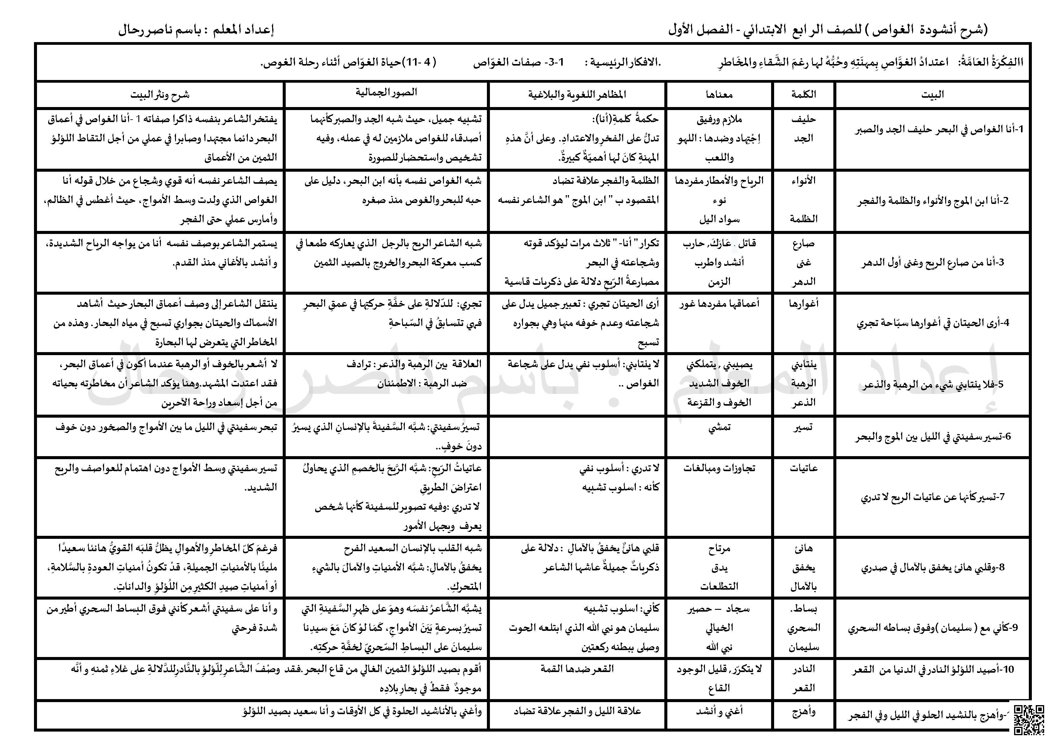 شرح أنشودة الغواص وتحليل مفرداتها وجمالياتها