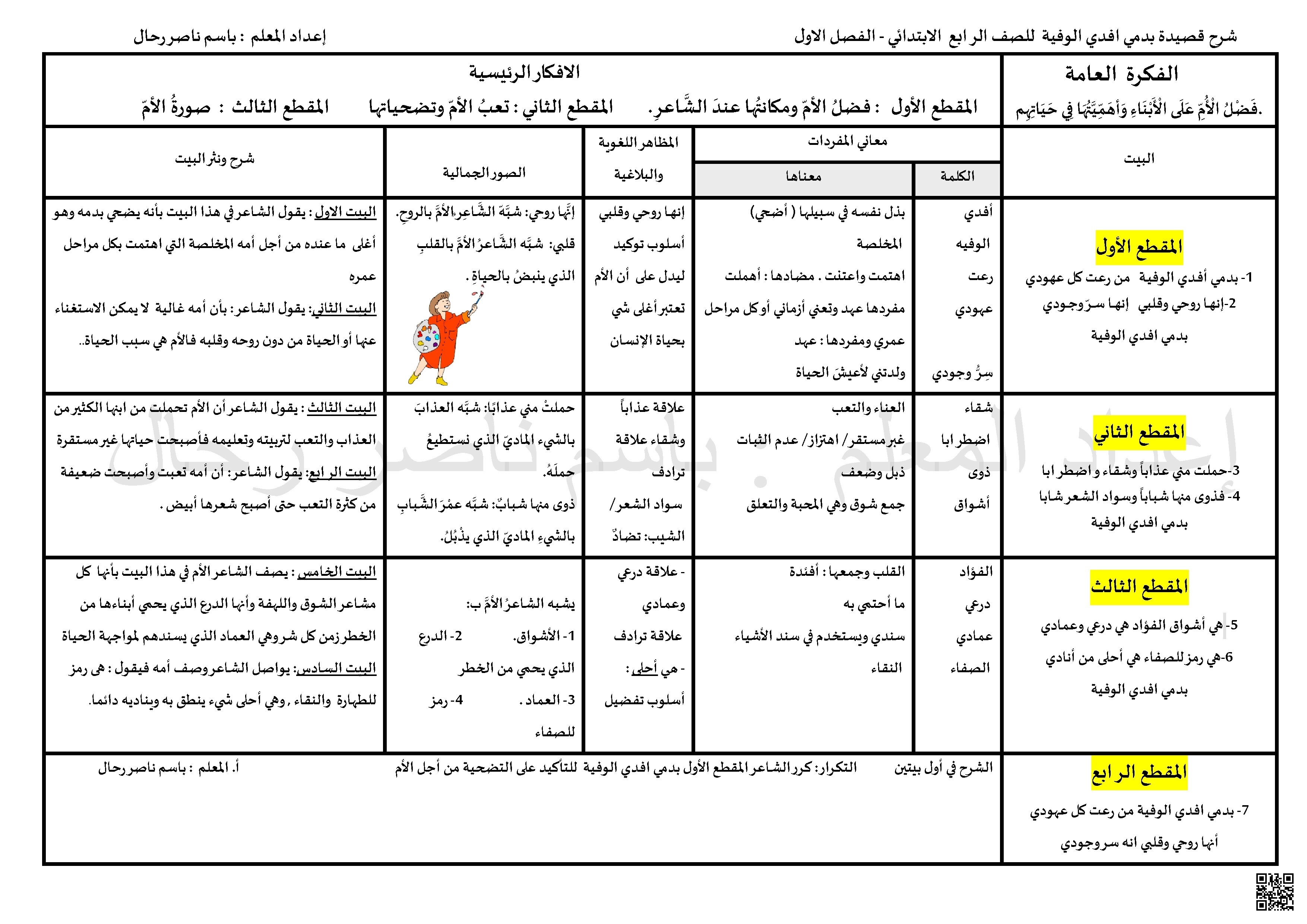 شرح وتحليل قصيدة بدمي أفدي الوفية