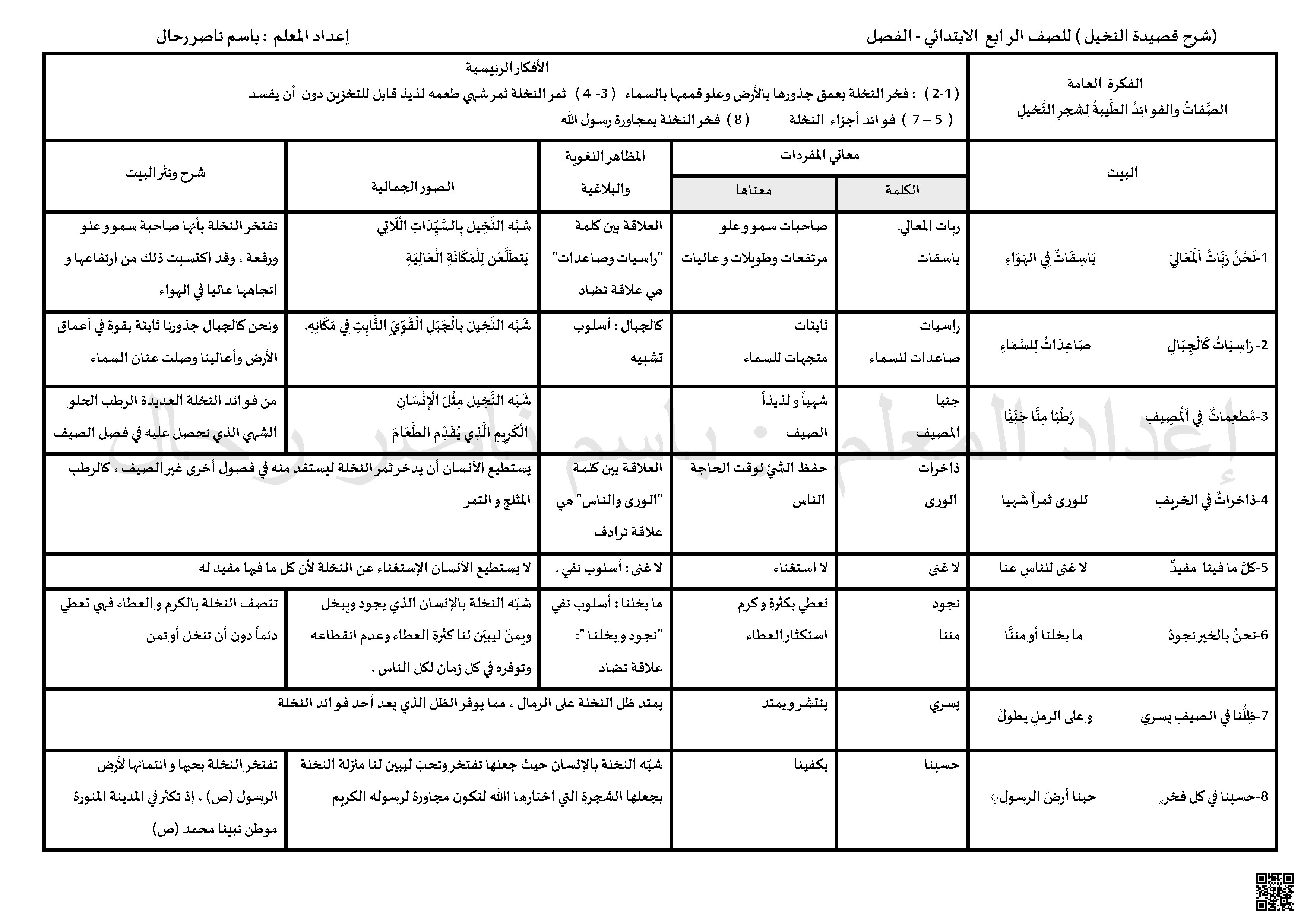 شرح قصيدة النخيل وتحليل مفرداتها وجمالياتها