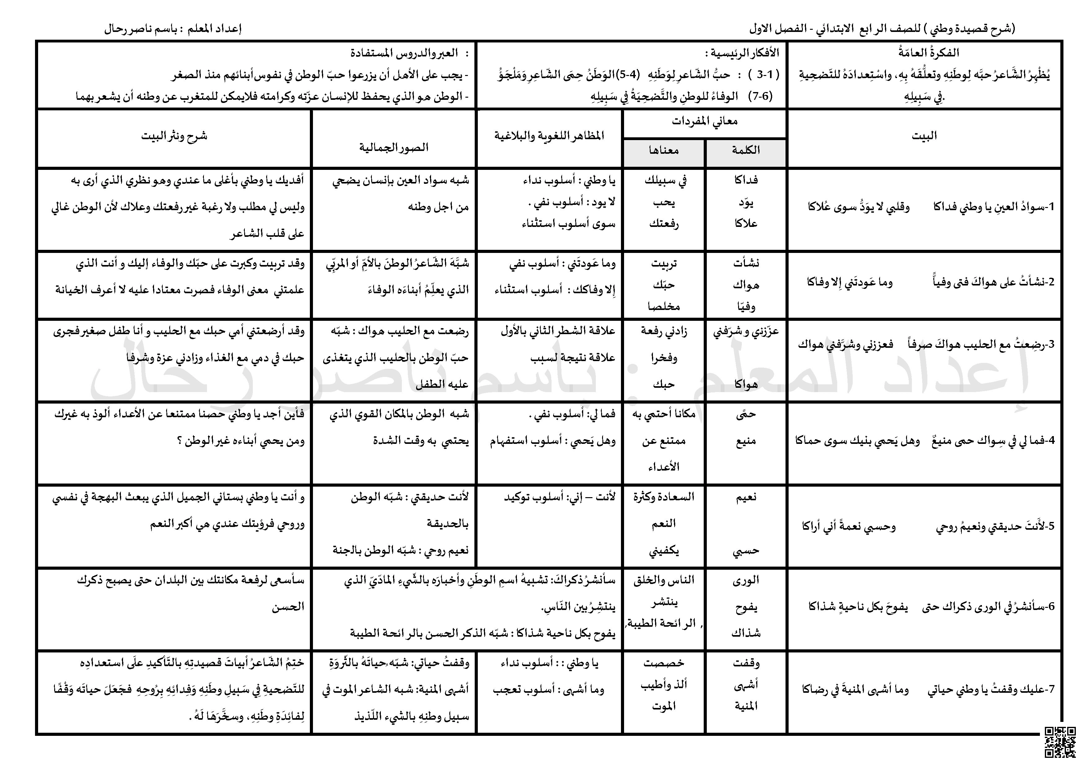 شرح قصيدة وطني