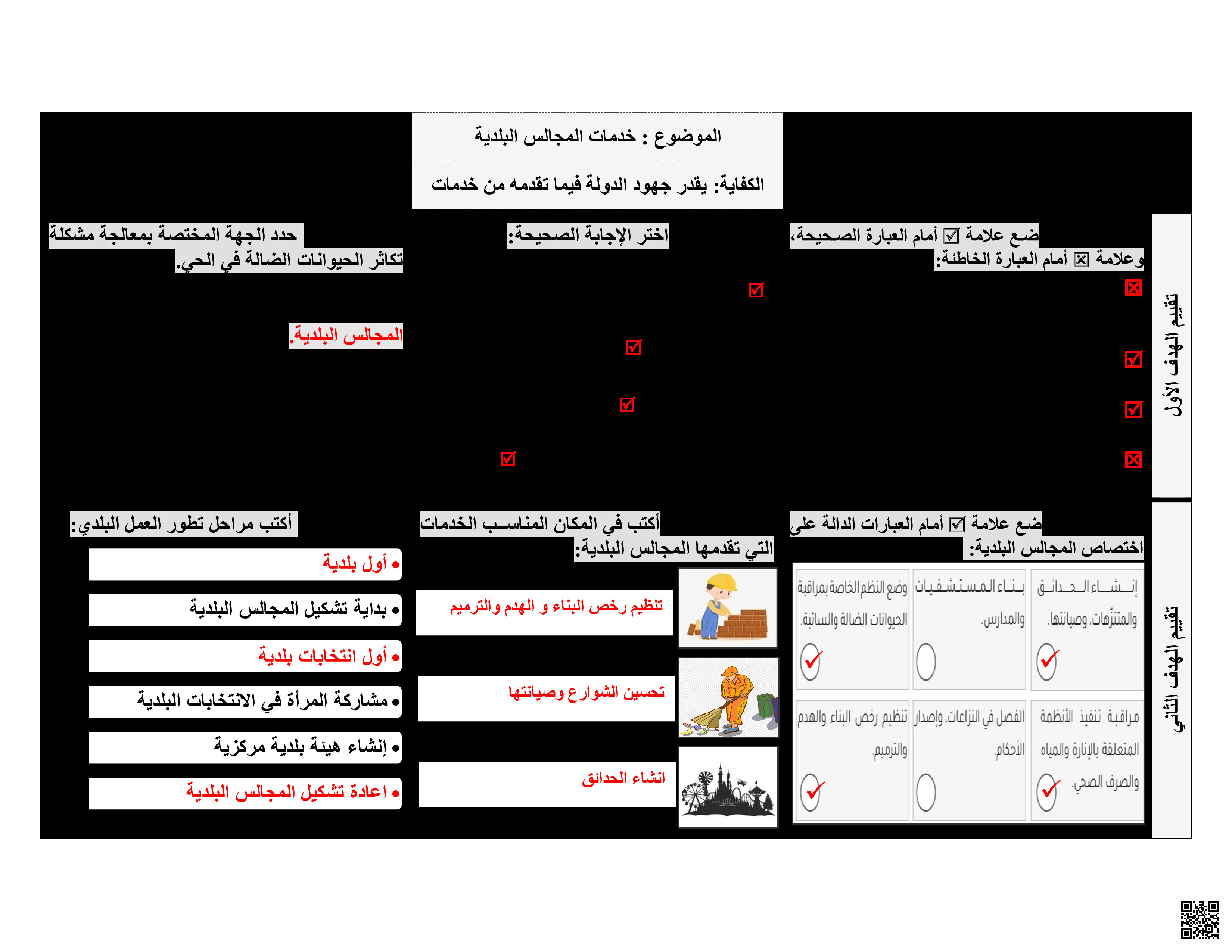 نشاط المجالس البلدية - تربية للمواطنة - الصف الصف الخامس - الفصل الفصل الثاني