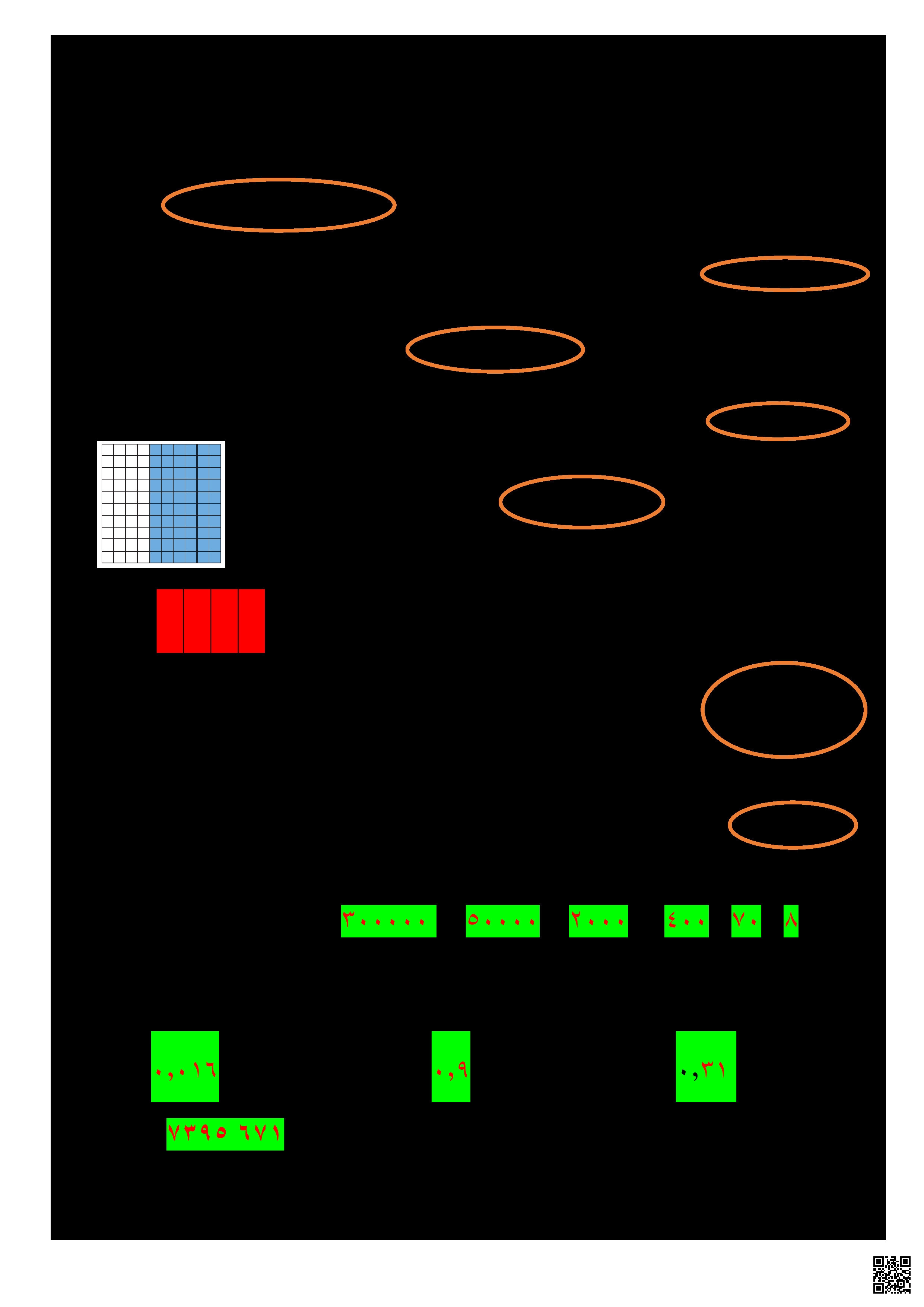 حل مراجعة الاختبار الأوّل للصّف الخامس - رياضيات - الصف الصف الخامس - الفصل الفصل الثاني