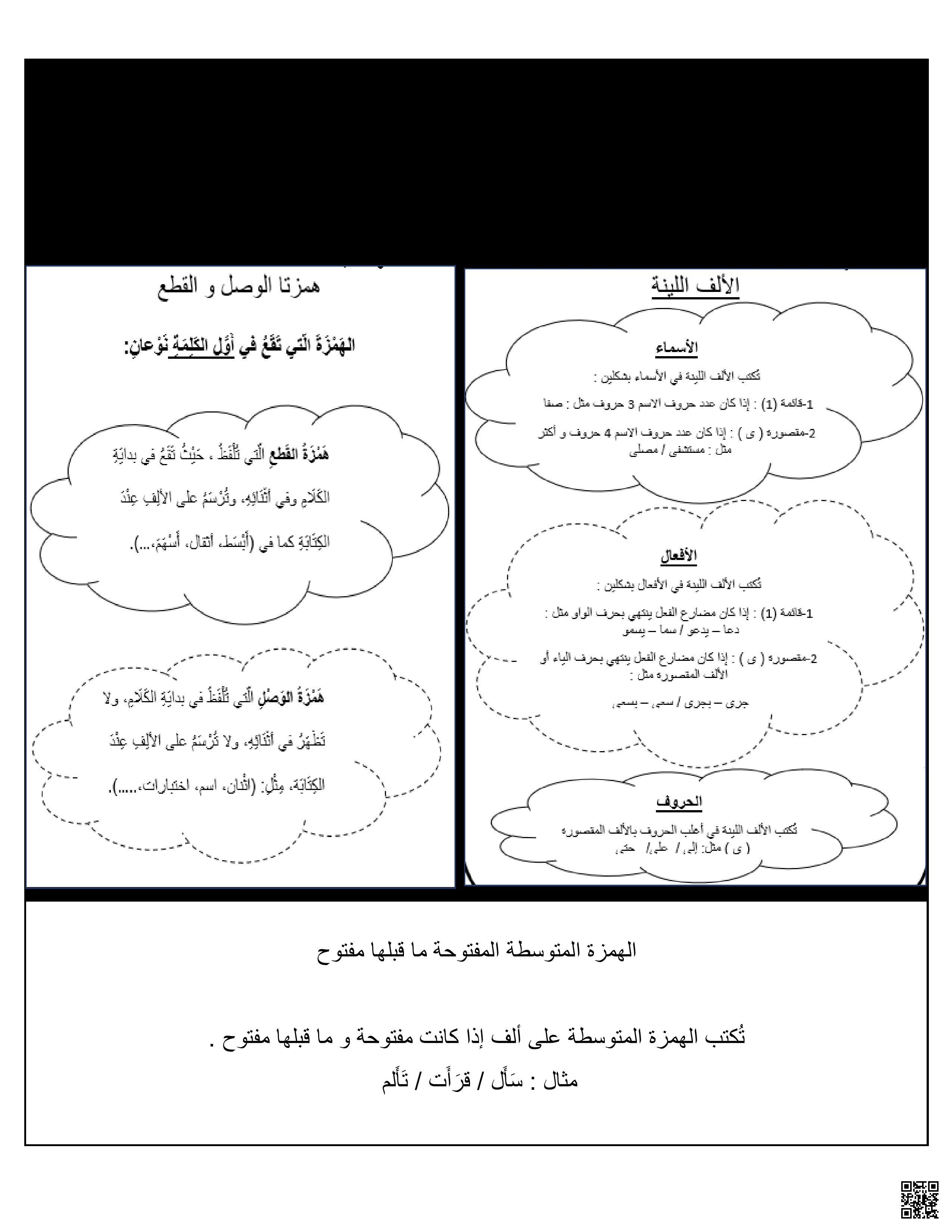 مراجعة للاختبار الأول في اللغة العربية الورقة الأولى - لغة عربية - الصف الصف الخامس - الفصل الفصل الثاني