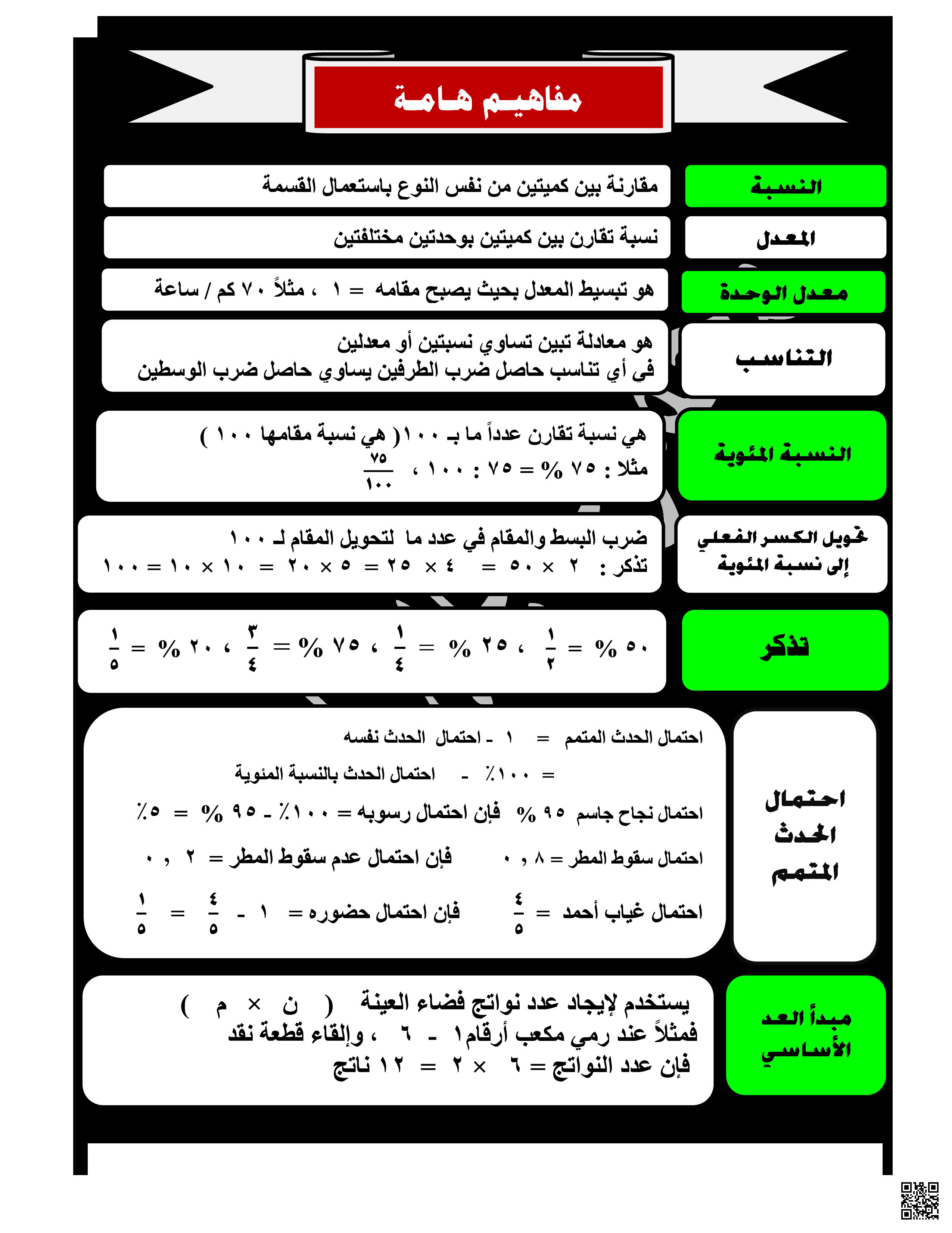 ملخص وشرح التحويلات الهندسية - رياضيات - الصف الصف السادس - الفصل الفصل الثاني