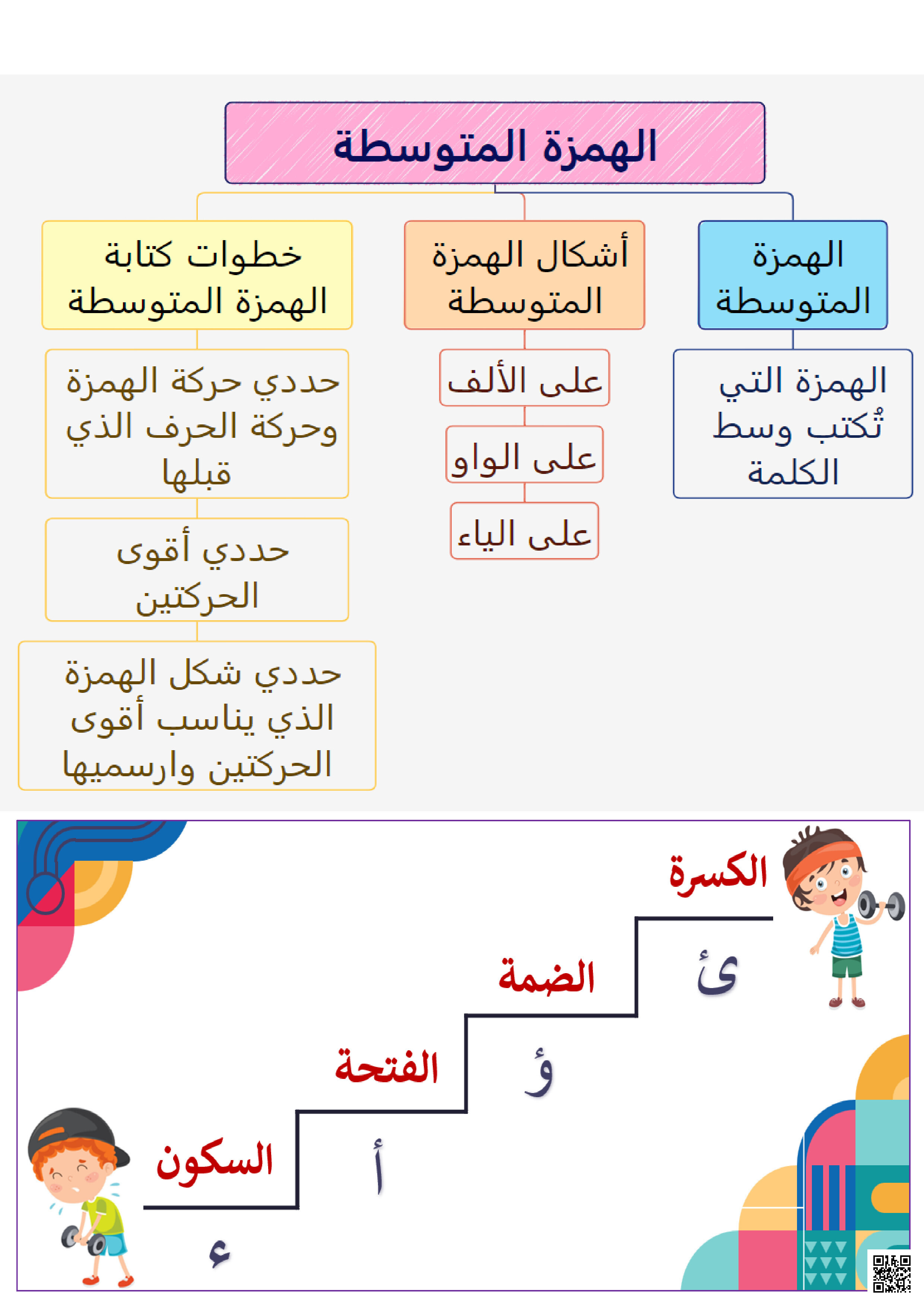 شرح و تدريبات الهمزة المتوسطة - لغة عربية - الصف الصف السادس - الفصل الفصل الثاني