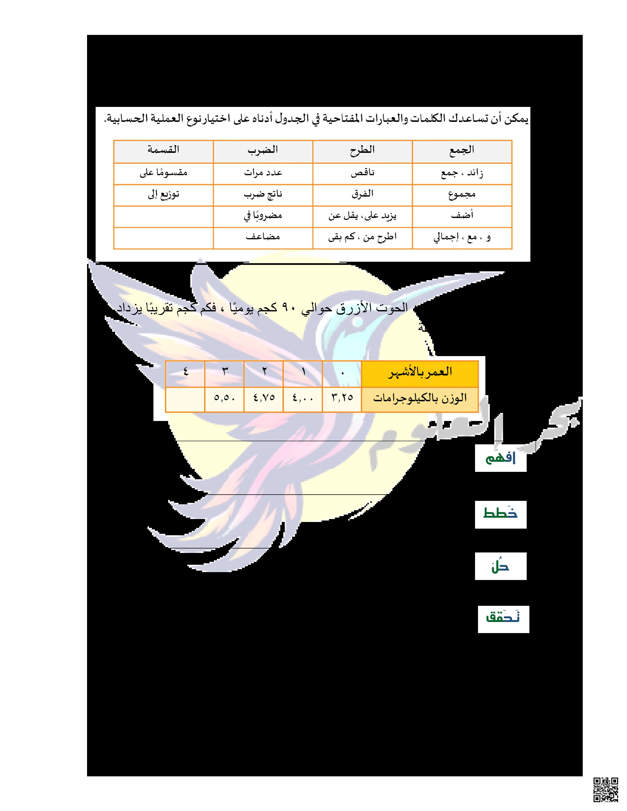 مذكرة بحر العلوم آلاء الزاكي - رياضيات - الصف الصف السادس - الفصل الفصل الثاني