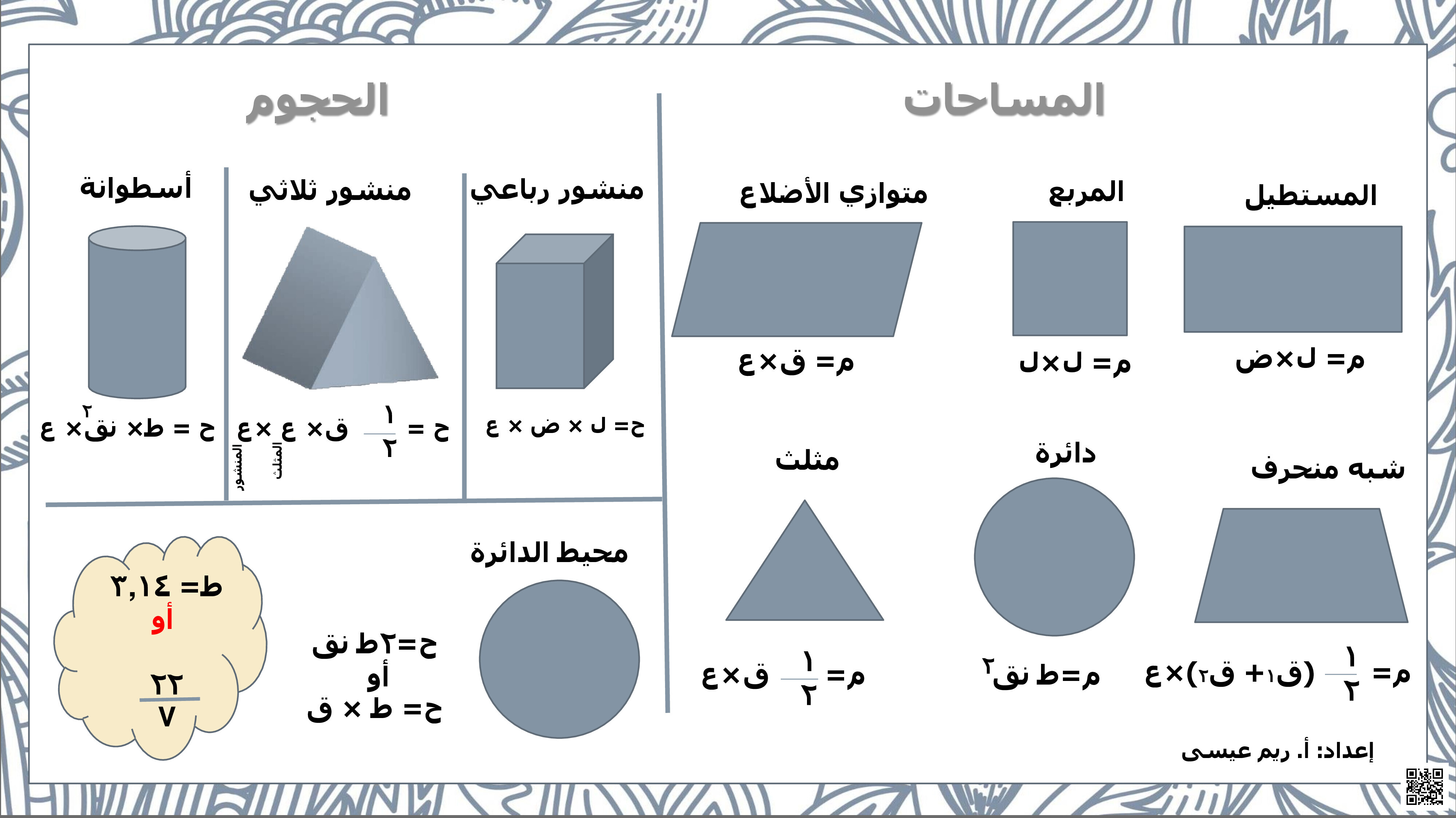قوانين مهمة في الرياضيات - رياضيات - الصف الصف السابع - الفصل الفصل الثاني