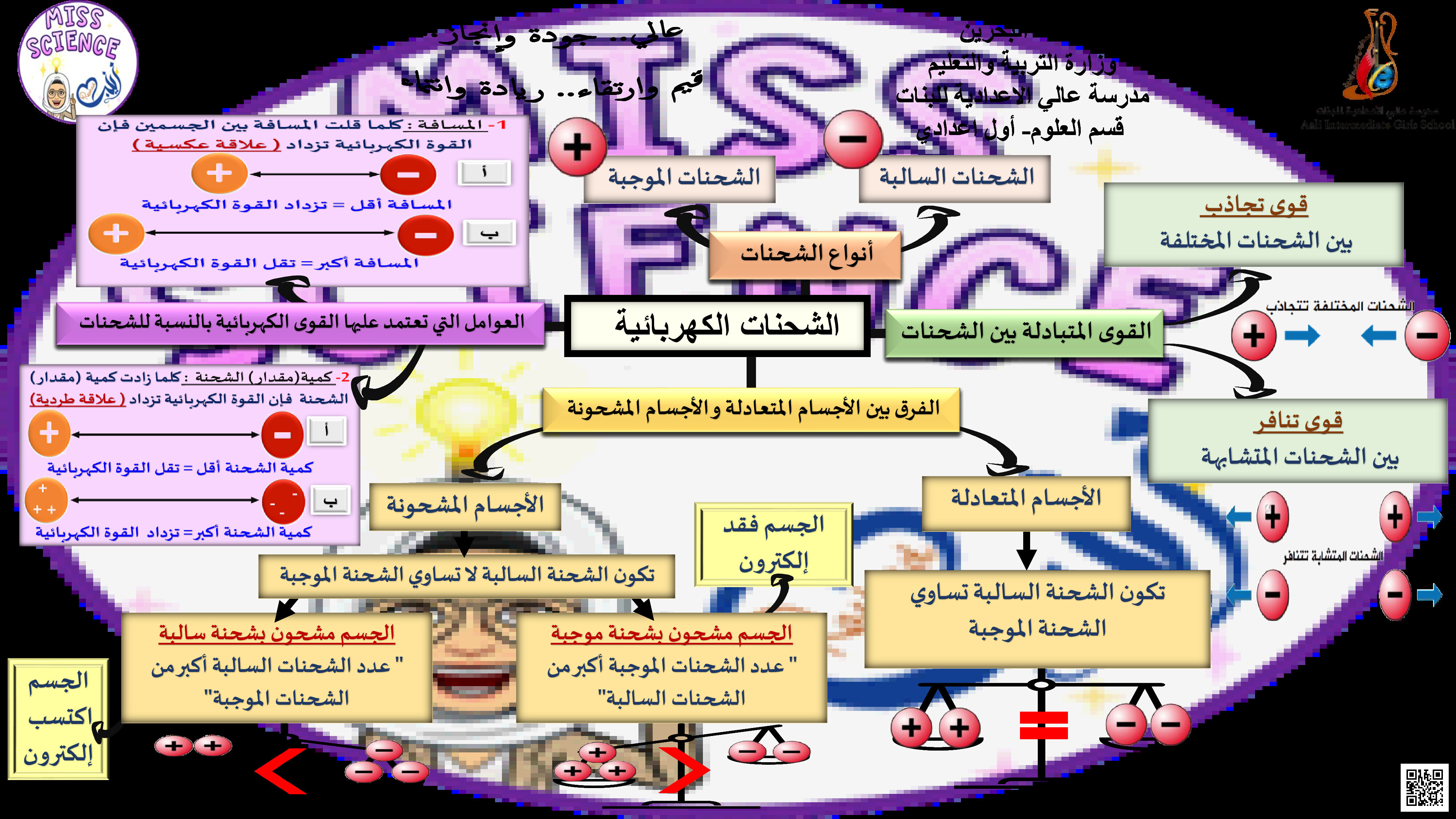 خرائط الفصل العاشر - علوم - الصف الصف السابع - الفصل الفصل الثاني