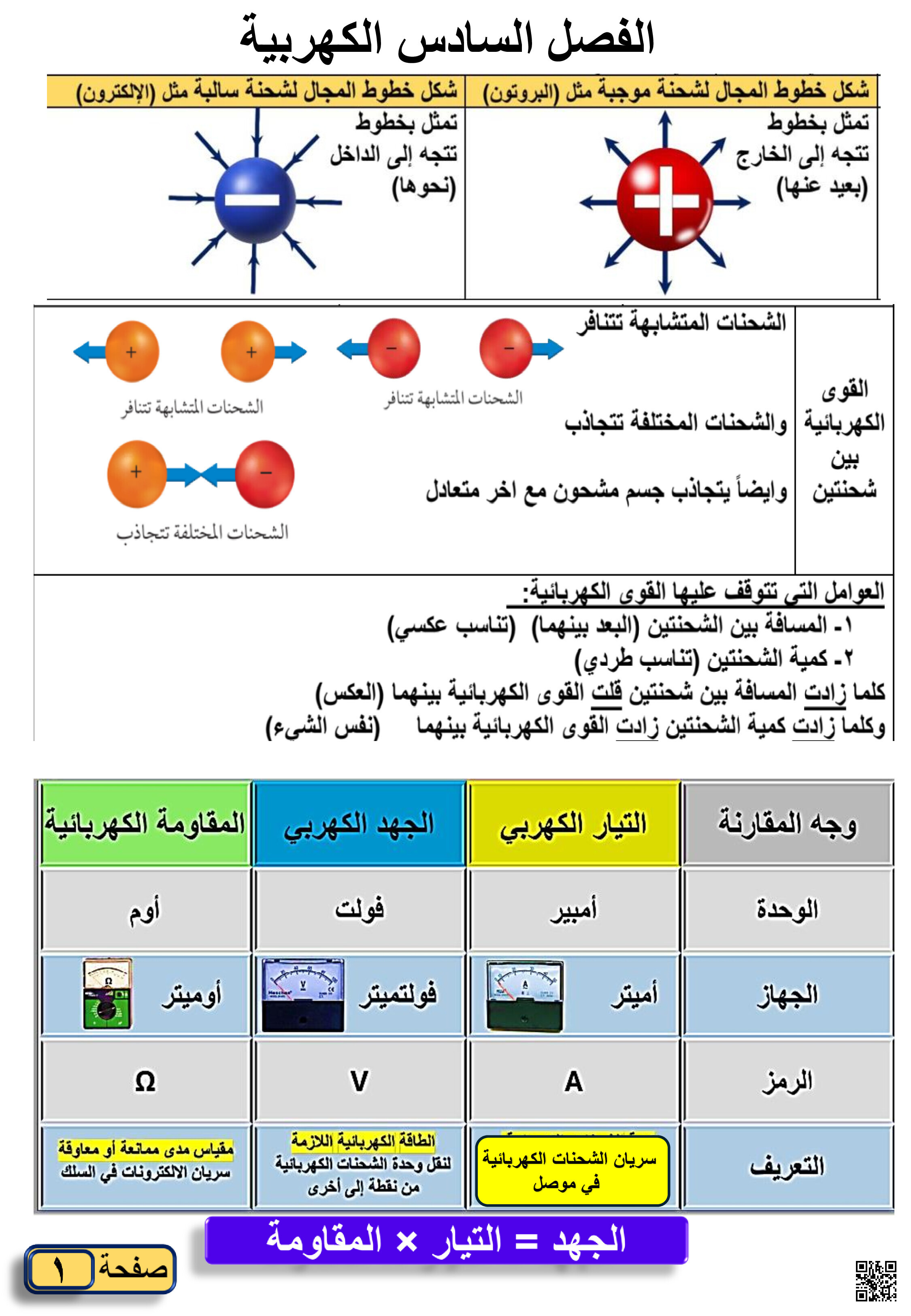 نقاط هامة في الفصل السادس - علوم - الصف الصف السابع - الفصل الفصل الثاني