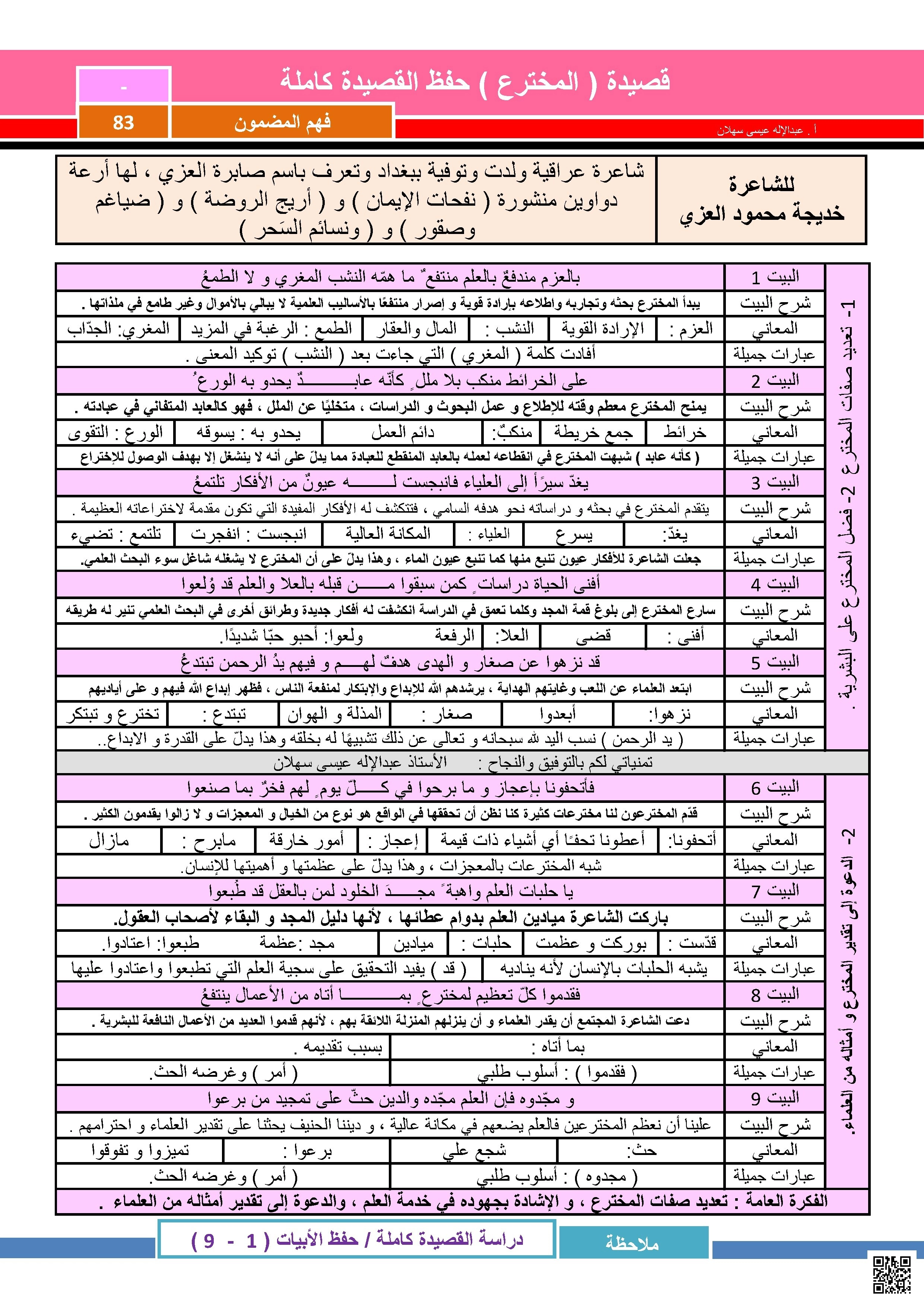 شرح قصيدة المخترع - لغة عربية - الصف الصف السابع - الفصل الفصل الثاني
