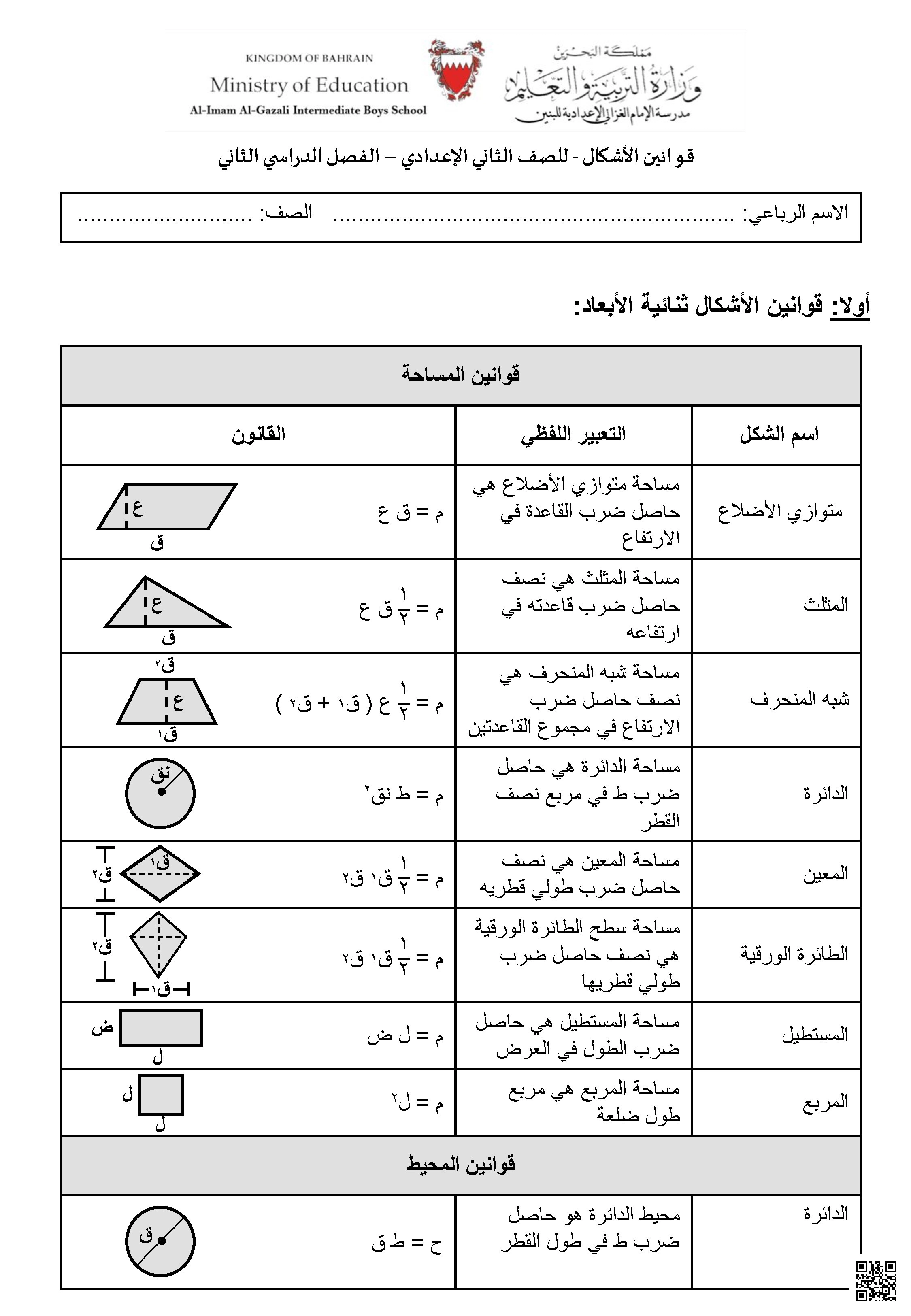ملخص قوانين الأشكال ثلاثية الأبعاد المساحة والمحيط والحجم - رياضيات - الصف الصف السابع - الفصل الفصل الثاني