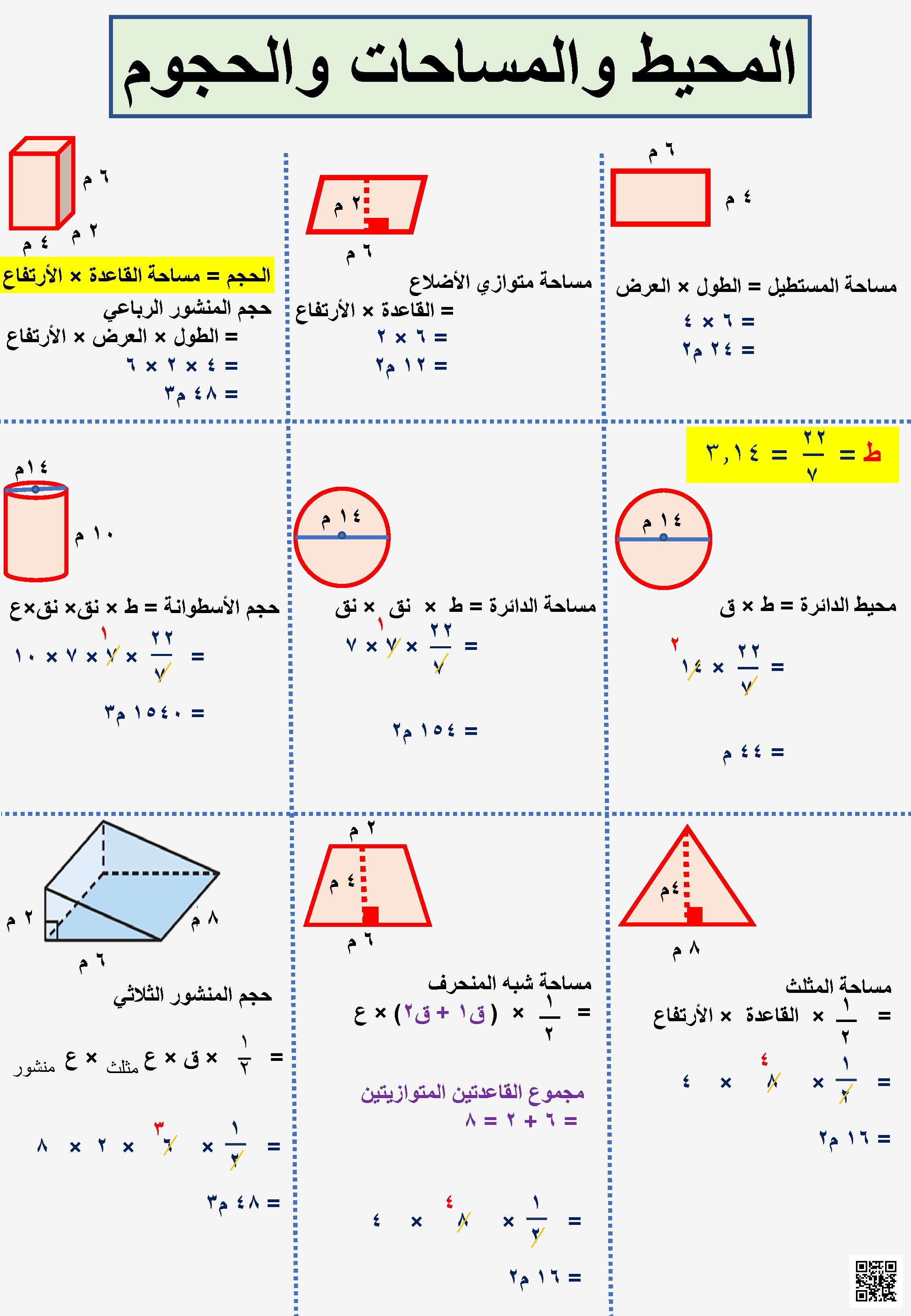  ملخص قوانين المحيط والمساحات والحجوم - رياضيات - الصف الصف السابع - الفصل الفصل الثاني