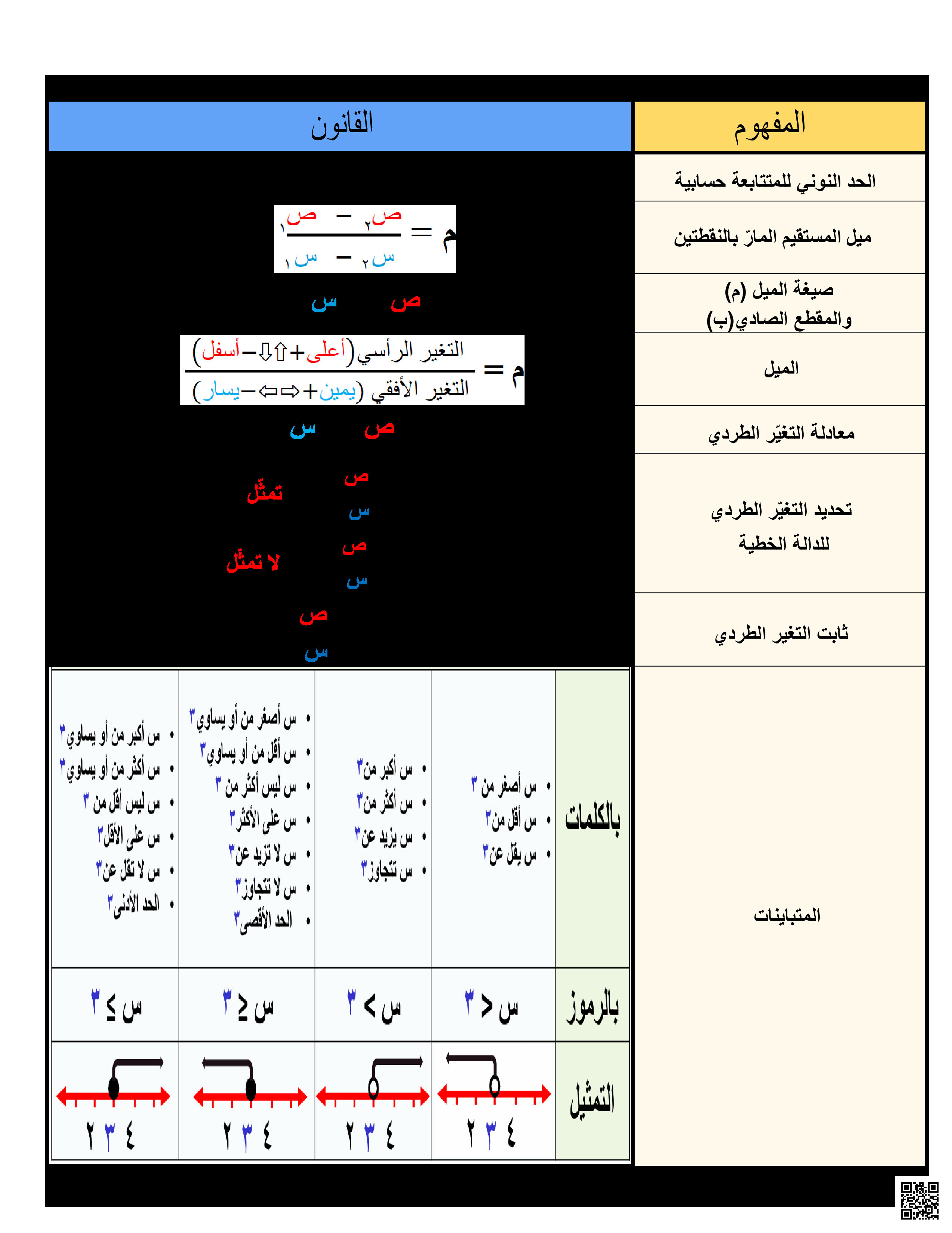 مفاهيم مهمة رياضيات - رياضيات - الصف الصف الثامن - الفصل الفصل الثاني