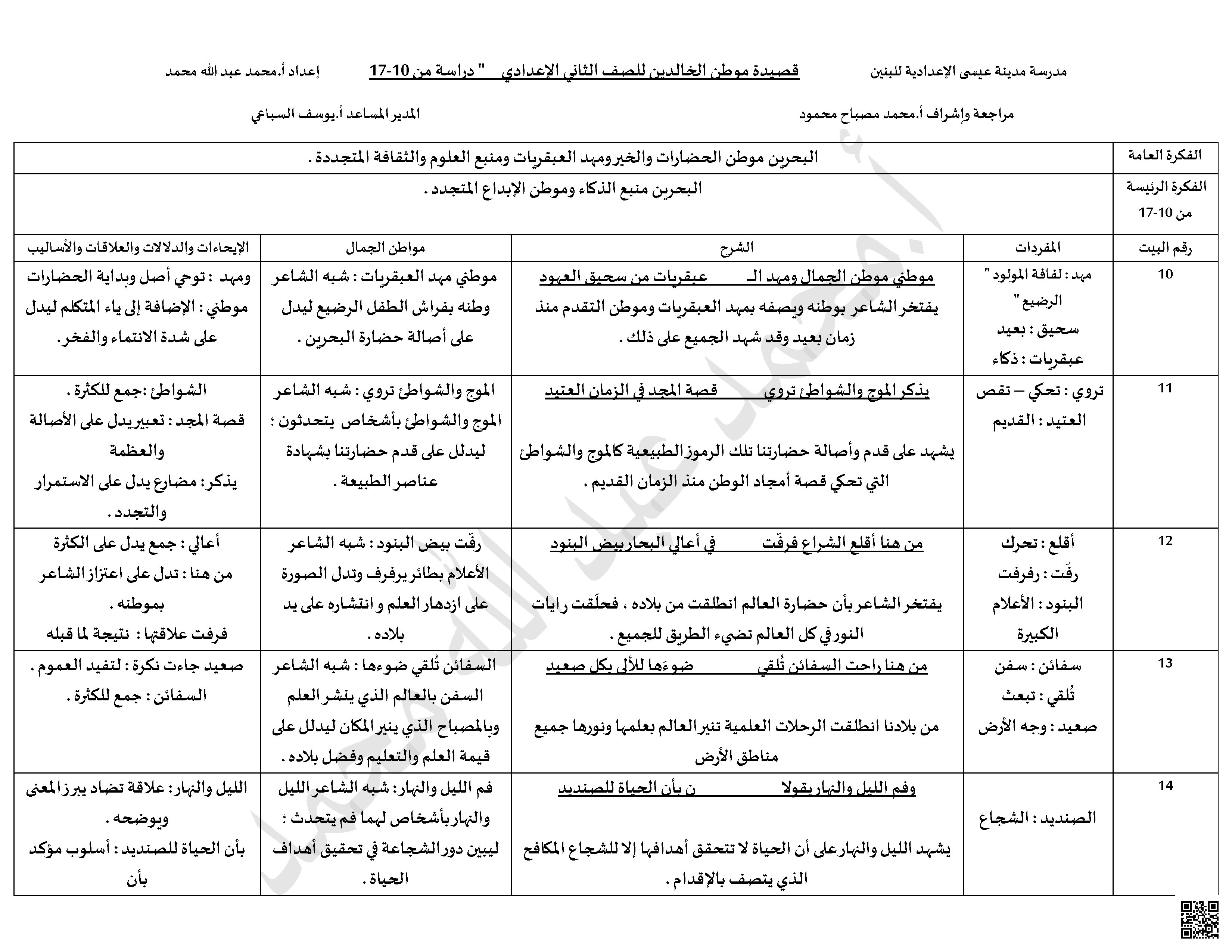 تحليل أدبي لقصيدة موطن الخالدين