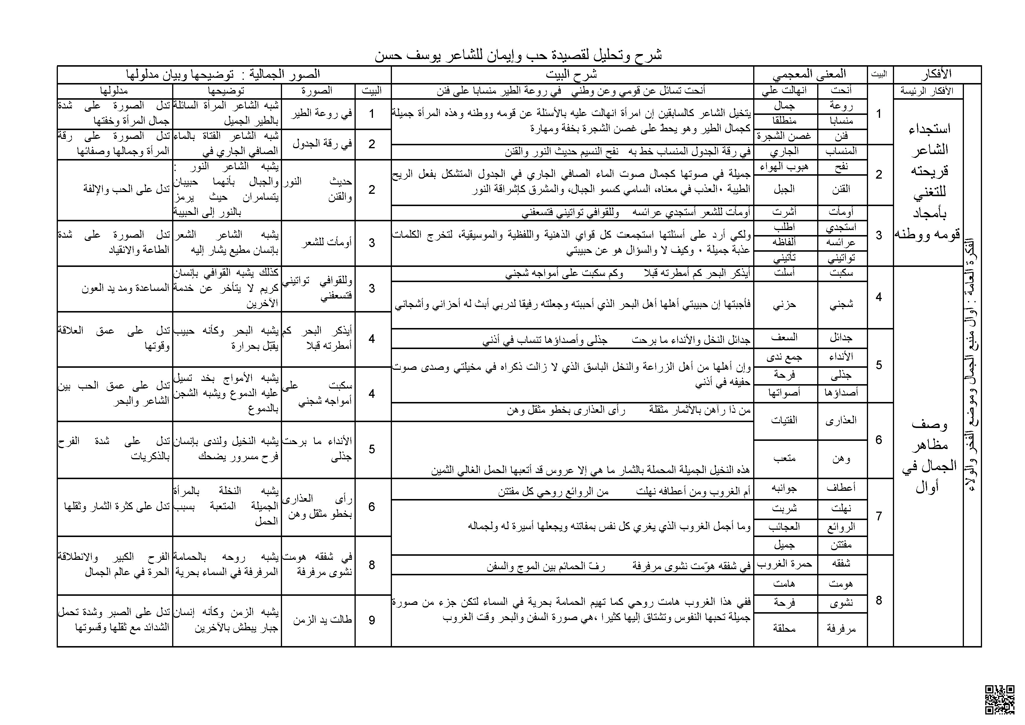 شرح وتحليل قصيدة حب وإيمان ليوسف حسن