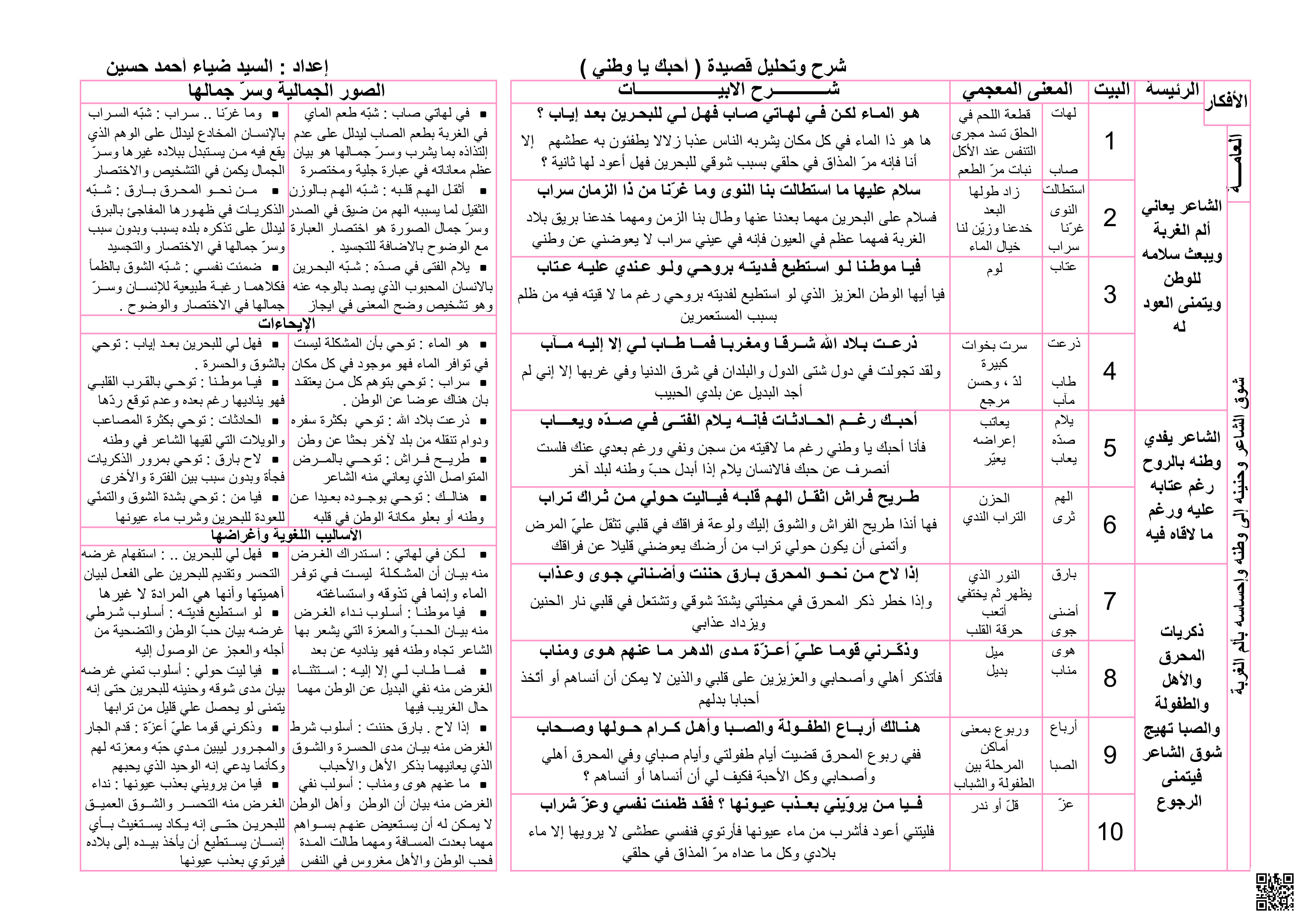 شرح جميع القصائد - لغة عربية - الصف الصف التاسع - الفصل الفصل الثاني