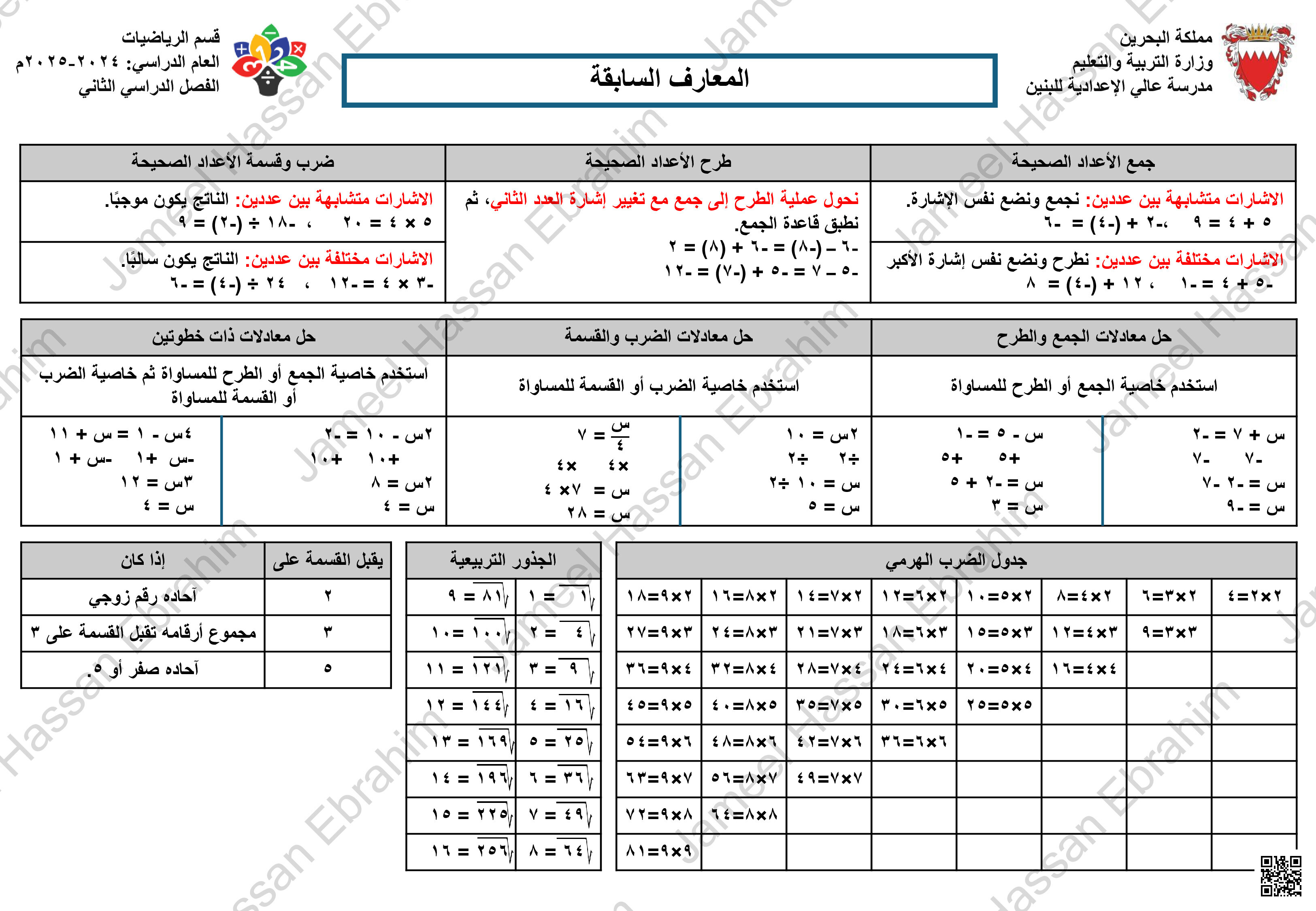 ملخص القوانين والمفاهيم - رياضيات - الصف الصف التاسع - الفصل الفصل الثاني