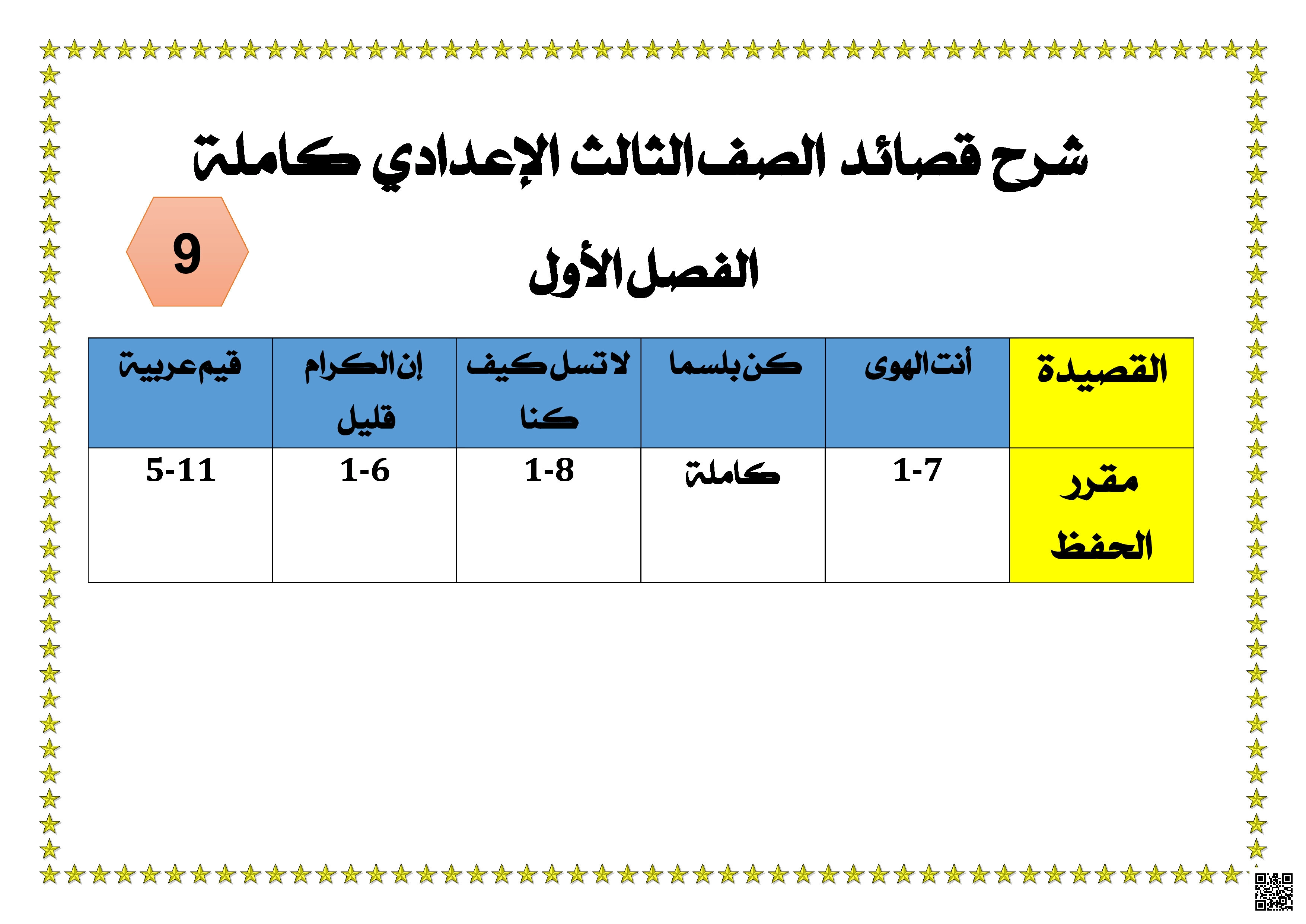 شرح قصائد الفصل الأوّل - لغة عربية - الصف الصف التاسع - الفصل الفصل الثاني