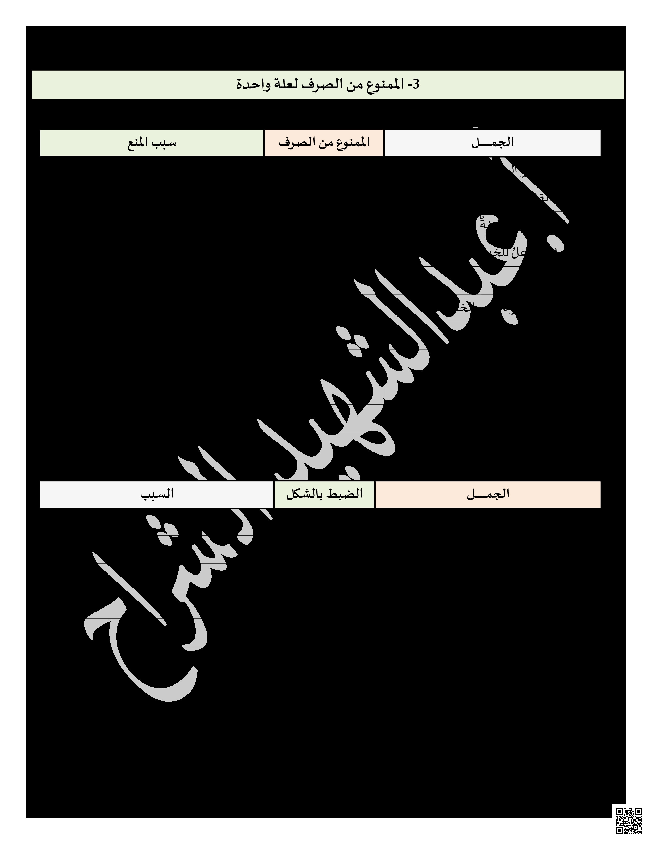نشاط الممنوع من الصرف - لغة عربية - الصف الصف التاسع - الفصل الفصل الثاني