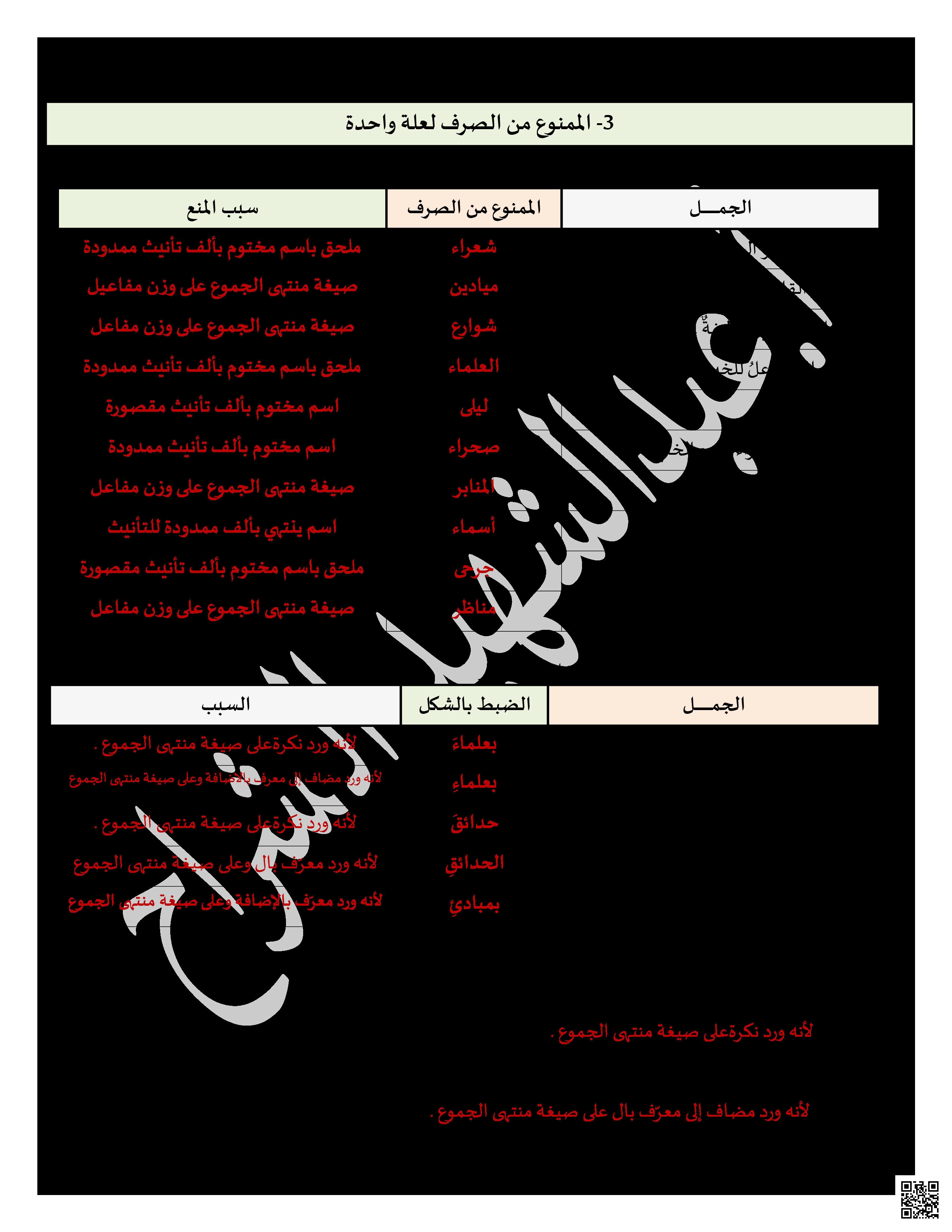 تدريبات درس الممنوع من الصرف - لغة عربية - الصف الصف التاسع - الفصل الفصل الثاني