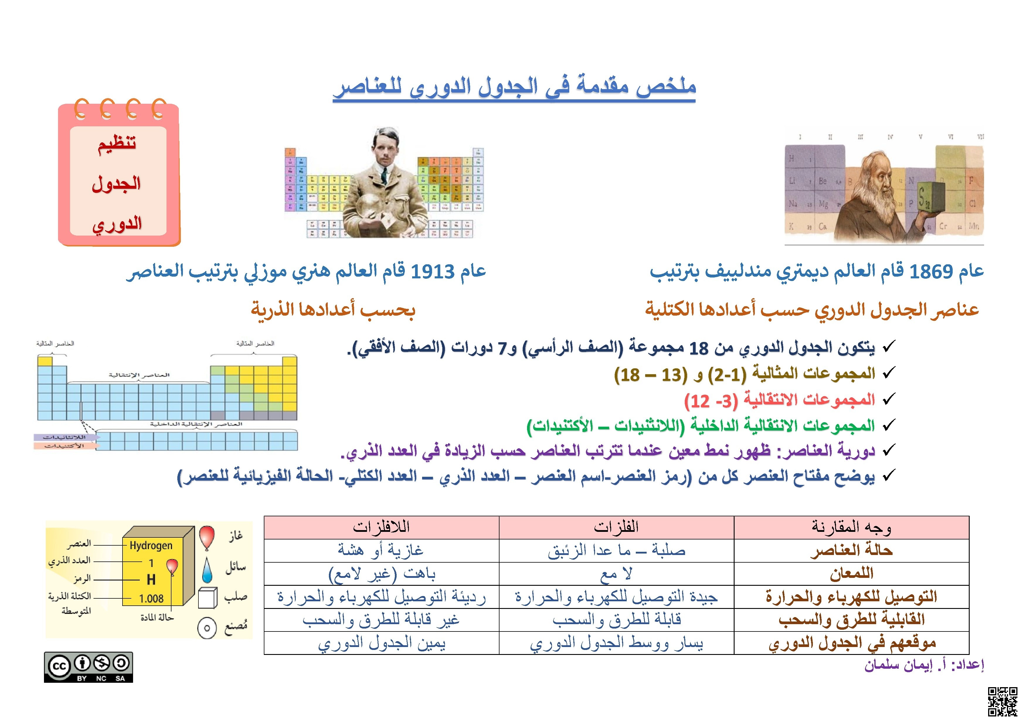 ملخص مقدمة الجدول الدوري - علوم - الصف الصف التاسع - الفصل الفصل الثاني