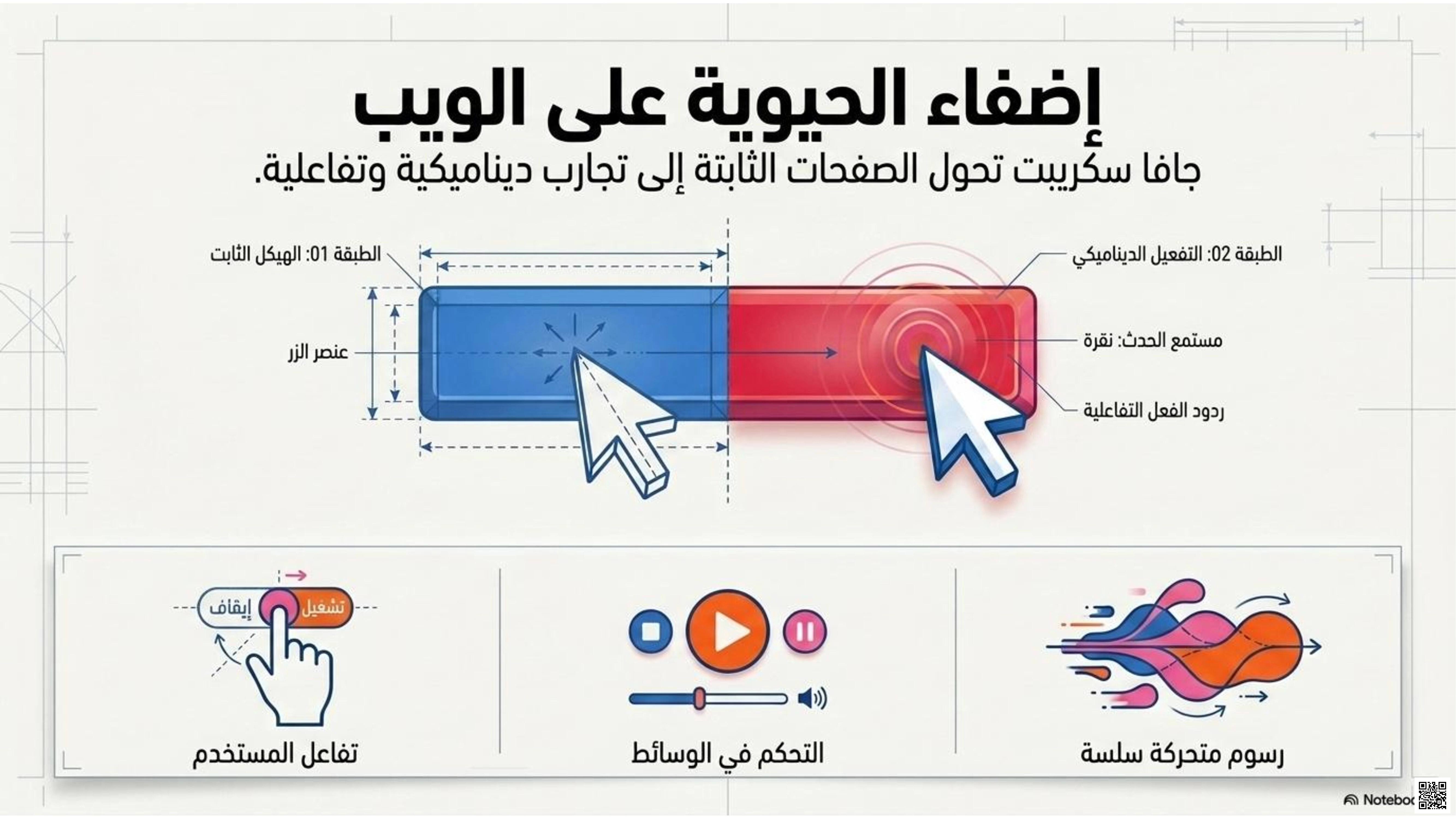 مراجعة شاملة JavaScript إضفاء الحيوية على الويب