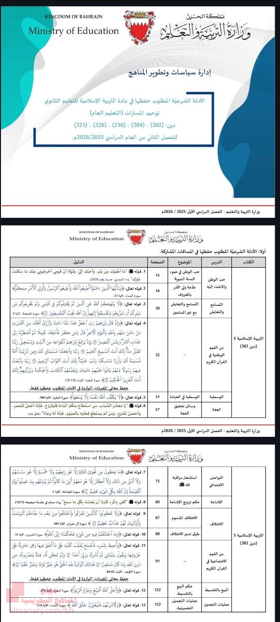 الأدلة الشرعية المطلوبة