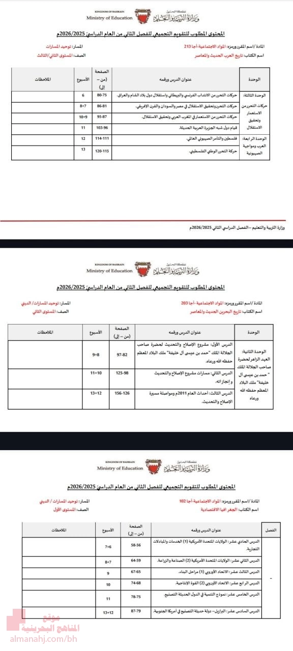 المحتوى المطلوب للتقويم التجميعي