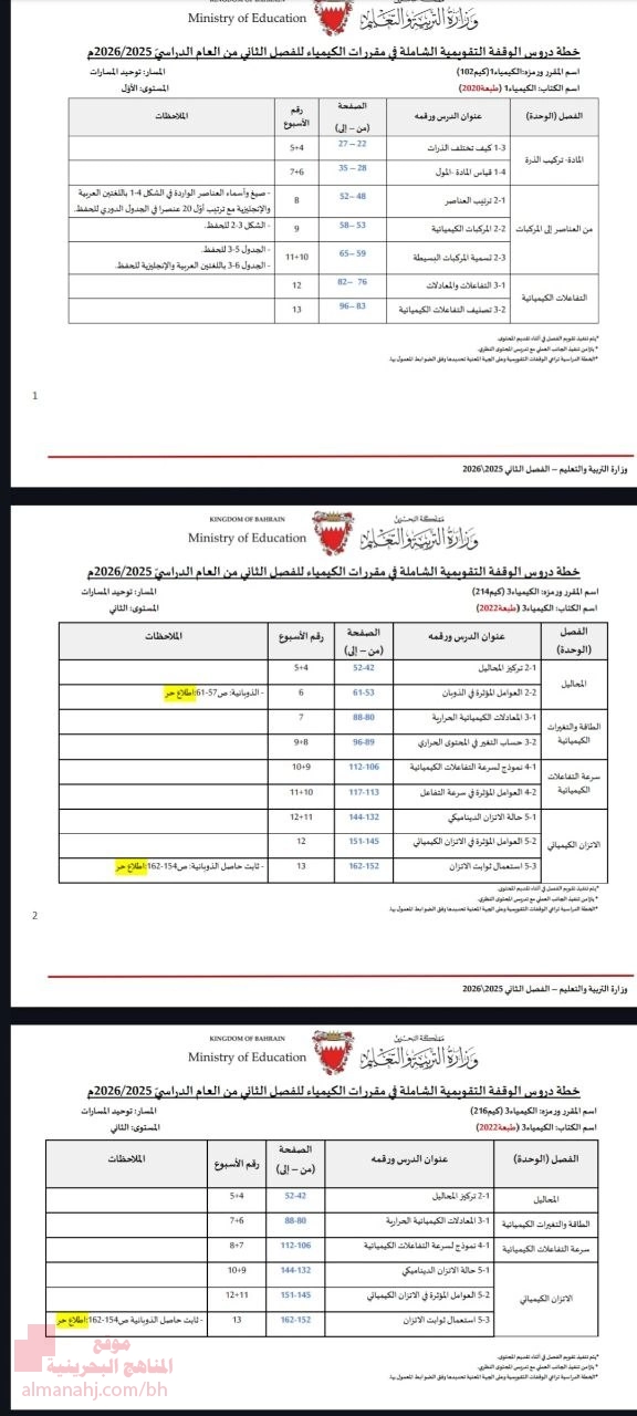 خطة الدروس المطلوبة للوقفة التقويمية
