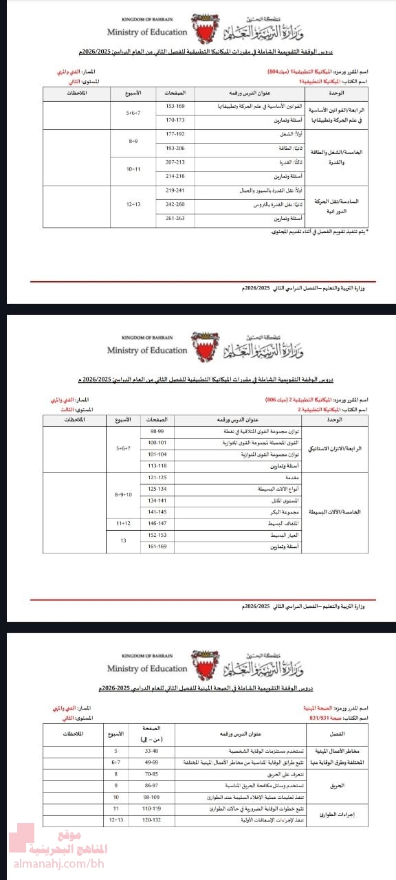 خطة الدروس المطلوبة للوقفة التقويمية