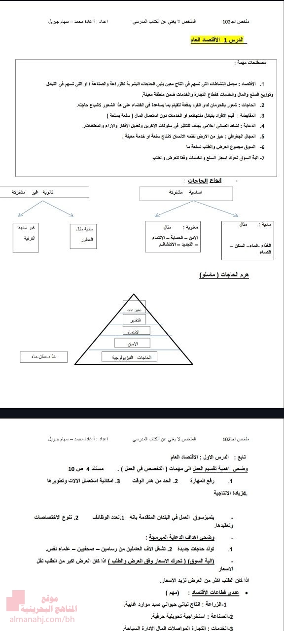 تلخيص نهائي لأهم مفاهيم المقرر
