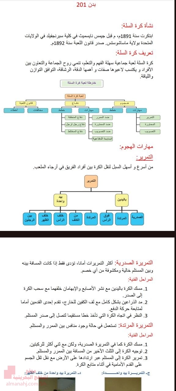 ملخص شامل لمادة كرة السلة (بدن 201)