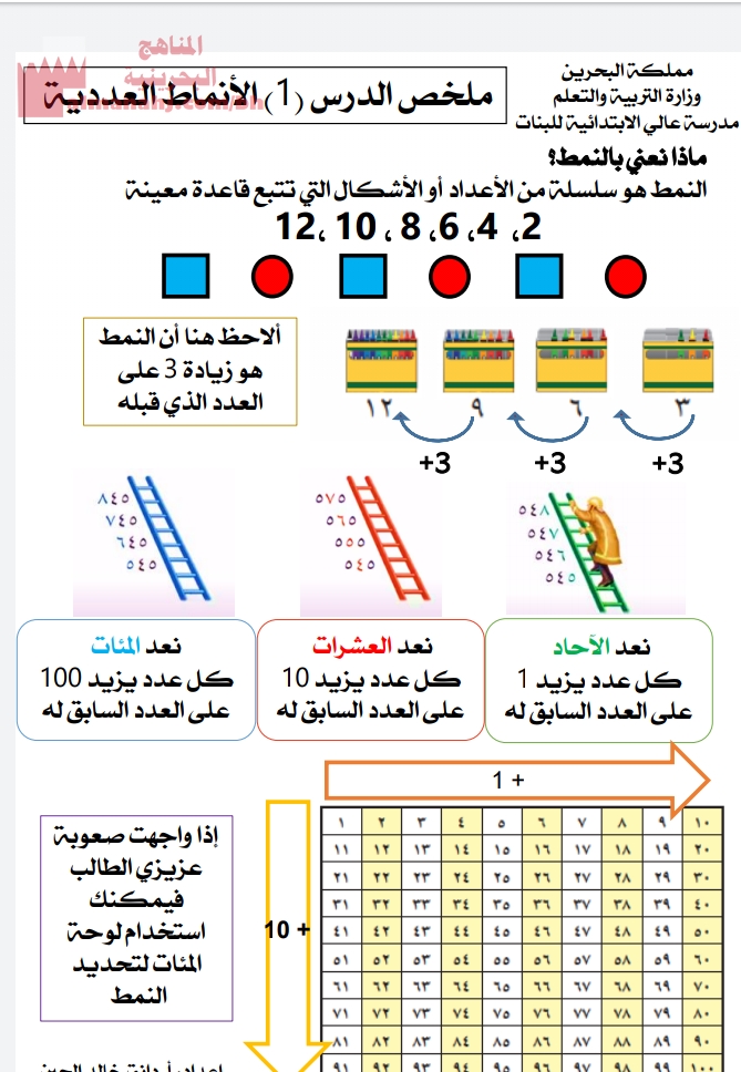 أقسم باستعمال الانماط ٣٢٠٠÷ ٤