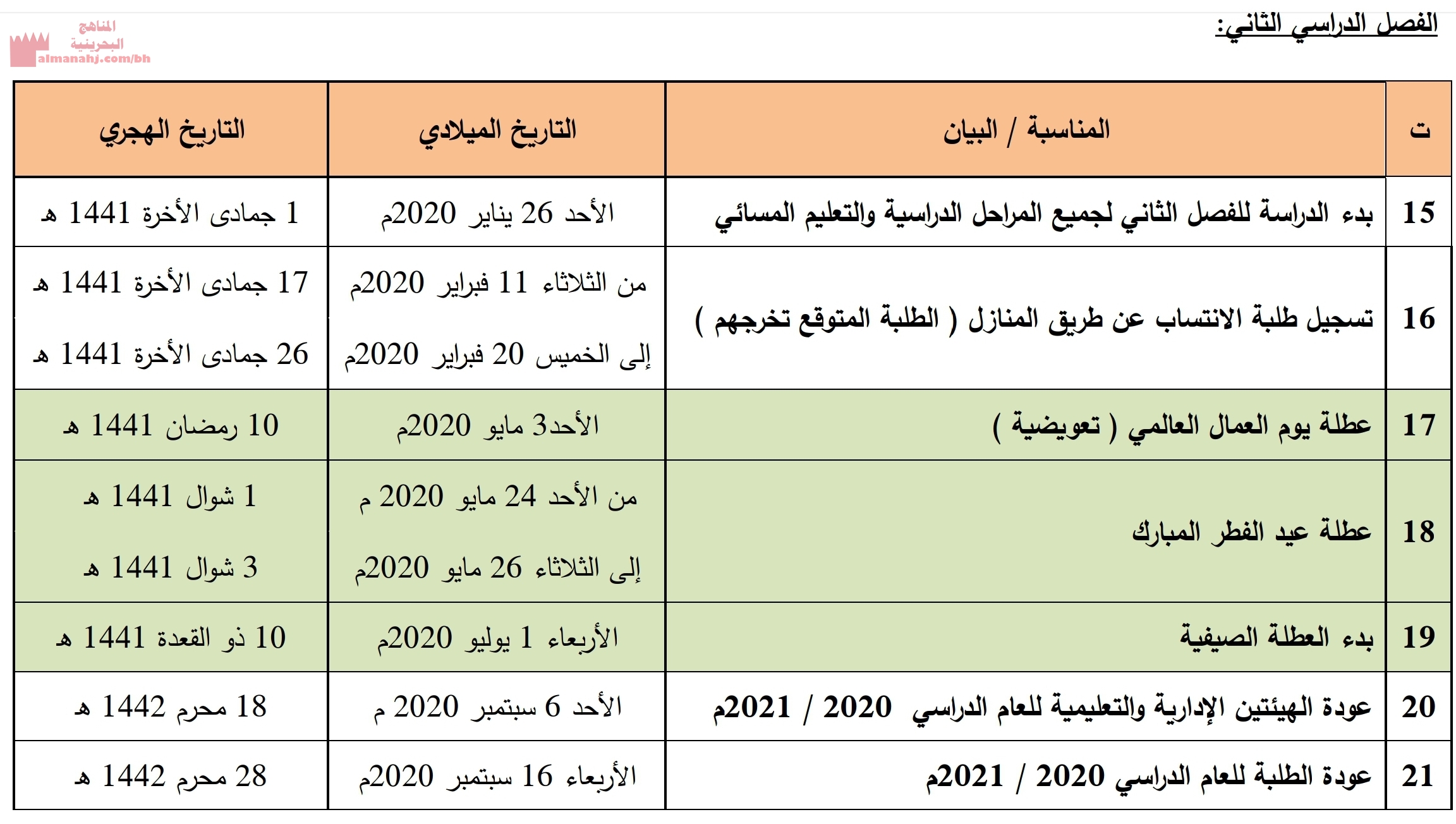 التقويم المدرسي للفصل الثاني تبدأ إجازة الربيع بتاريخ 31 يناير حتى 4 فبراير أخبار التربية الفصل الأول المناهج البحرينية