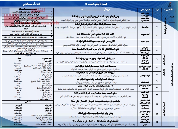 شرح وتحليل قصيدة وطني الحبيب الصف الثامن لغة عربية الفصل الأول 2020 2021 المناهج البحرينية