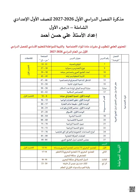 مذكرة مراجعة وتدريبات