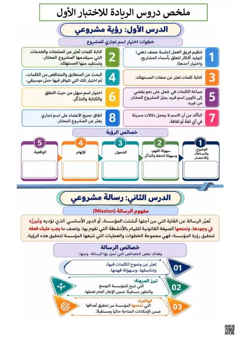 ملخص دروس الريادة للاختبار الأول