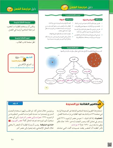 حل مراجعة
