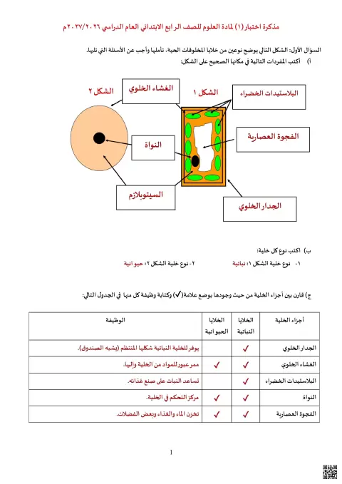 الإجابة النموذجية لمذكرة الاختبار 1