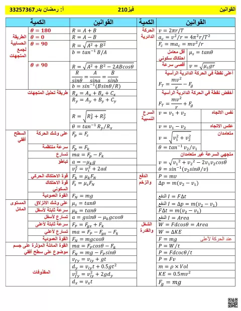 ملخص قوانين فيز210