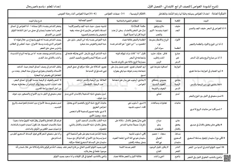 شرح أنشودة الغواص وتحليل مفرداتها وجمالياتها