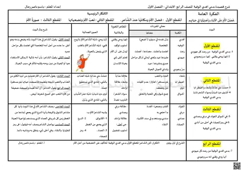 شرح وتحليل قصيدة بدمي أفدي الوفية