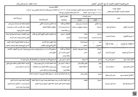 شرح قصيدة النخيل وتحليل مفرداتها وجمالياتها