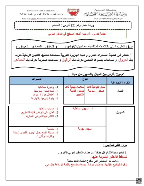 ورقة عمل درس السطح في الوطن العربي
